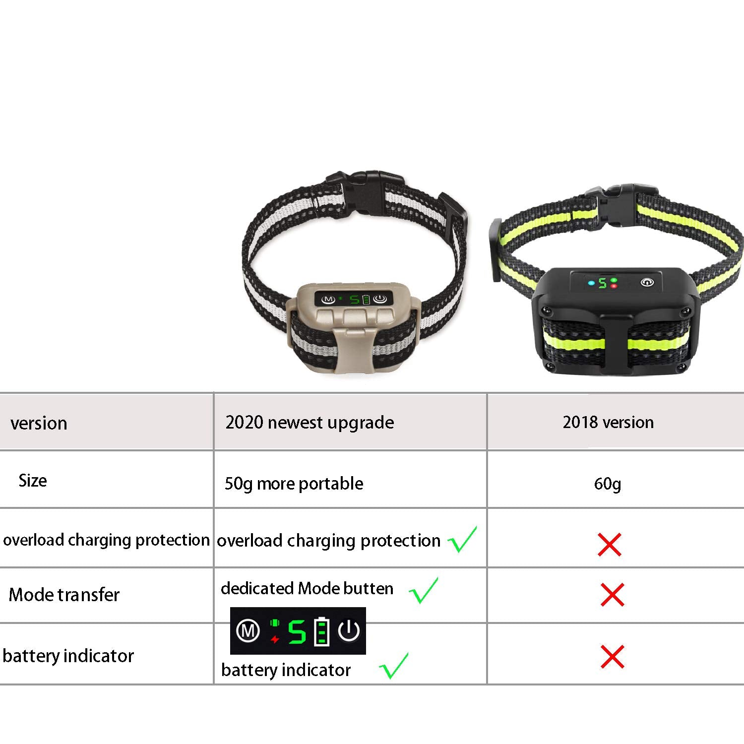 Trulrox bark collar contact points ensure responsive sensing for accuracy.