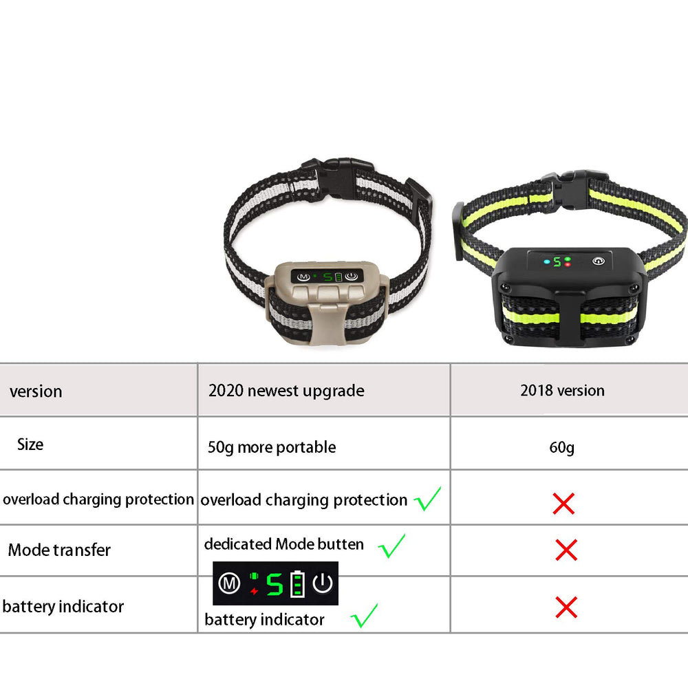 Trulrox bark collar contact points ensure responsive sensing for accuracy.