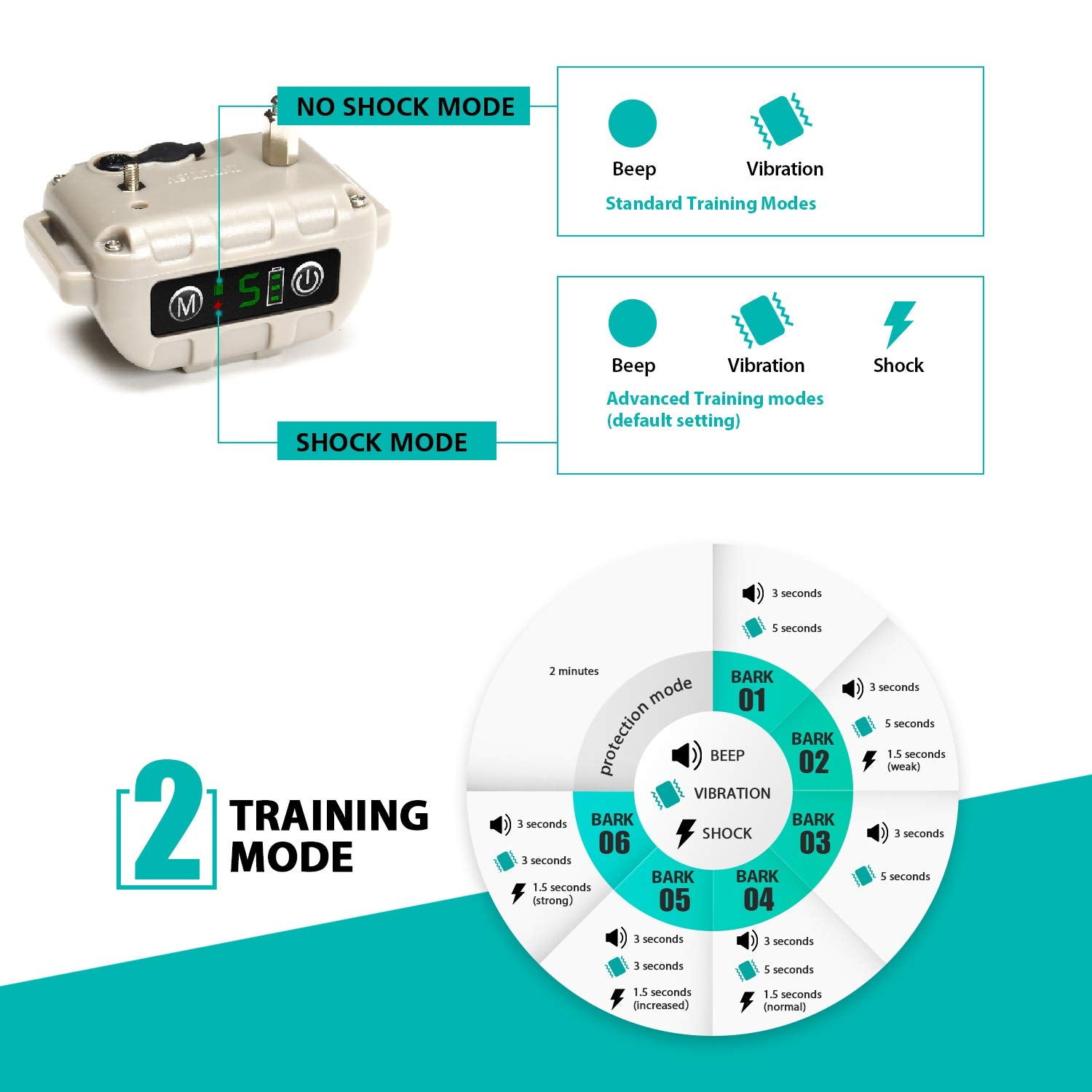 Trulrox bark collar USB charger enabling quick recharge in about two hours.