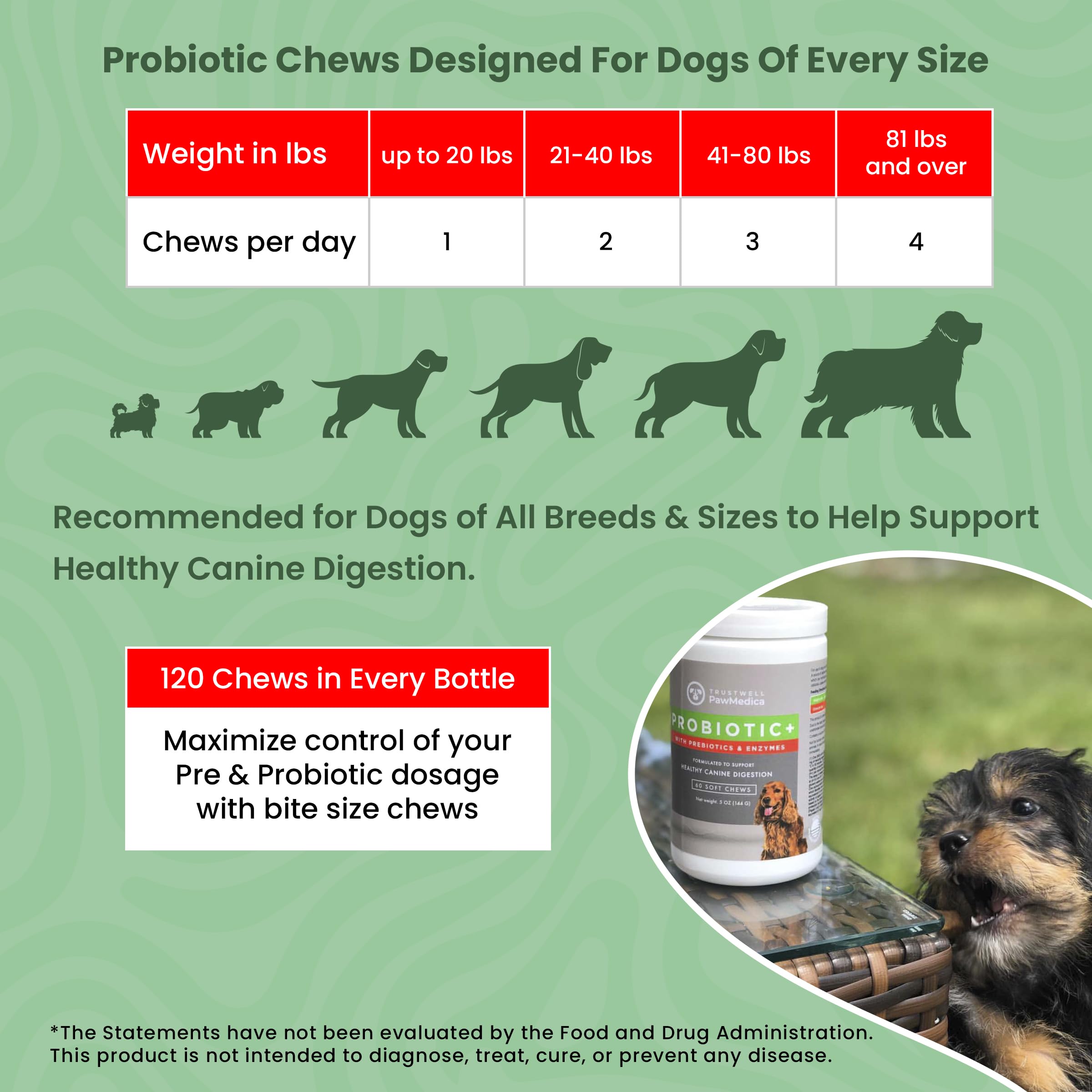 TrustWELL PawMedica dog probiotics easy poop pickup after using the chews