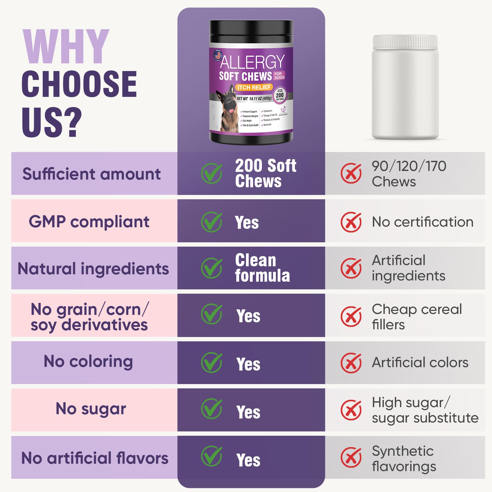 TTLXRL Dog Allergy Chews ingredients panel lists colostrum and probiotic blend.