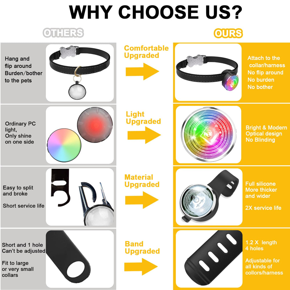 Tubasion upgraded silicone band securing the collar light comfortably