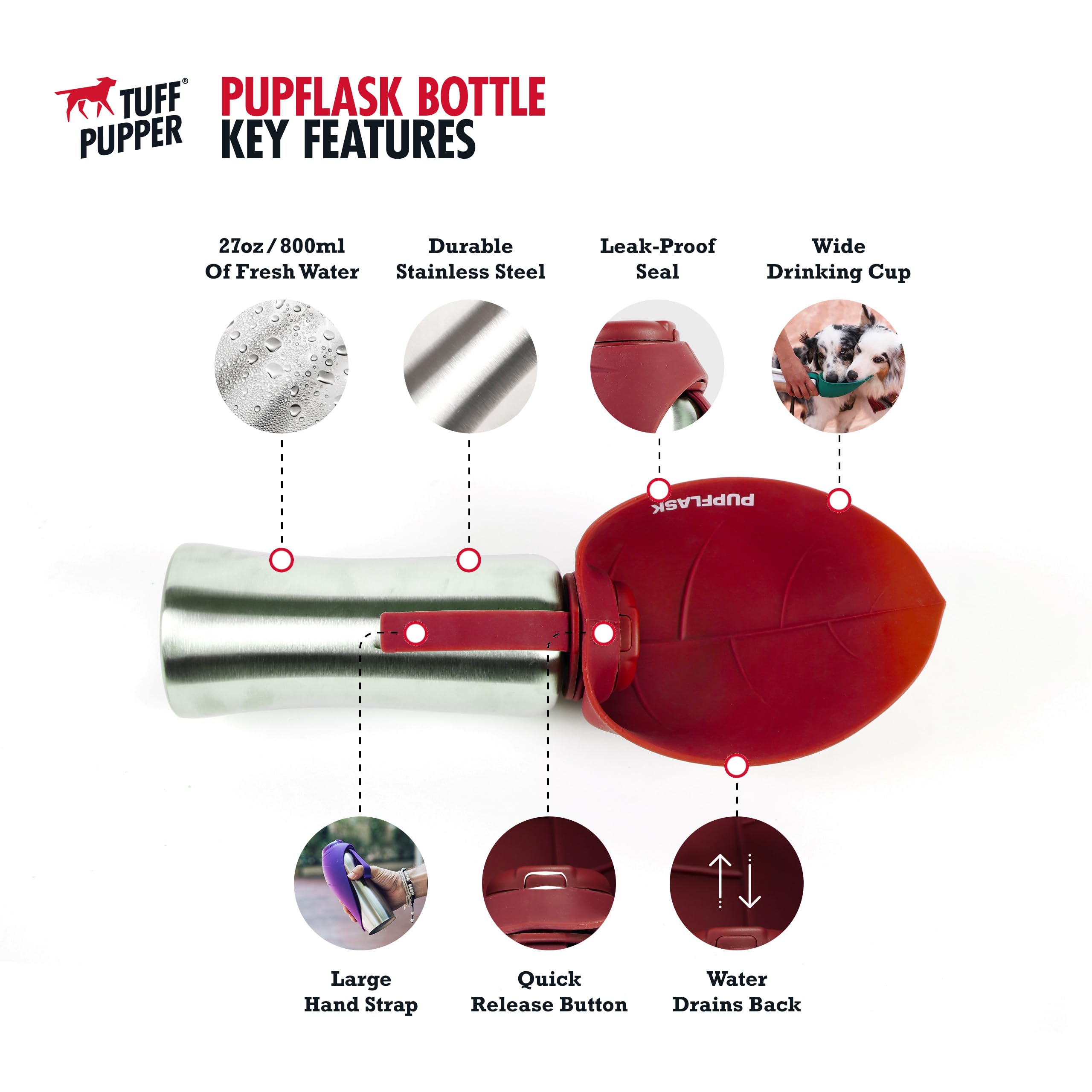 Tuff Pupper PupFlask cap and bottle setup for easy use.