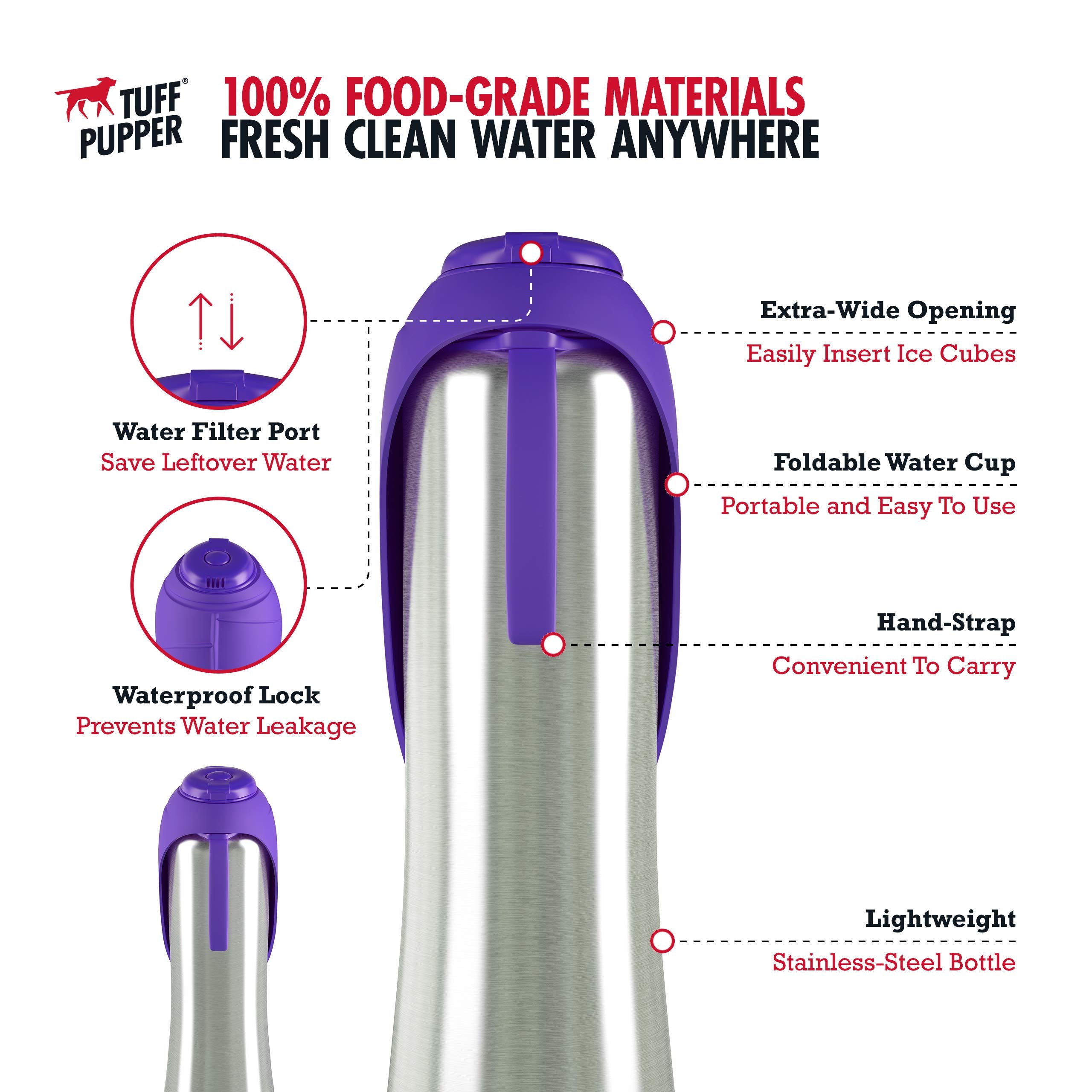 PupFlask leak-proof cap emphasizes spill-free hydration during rides and walks
