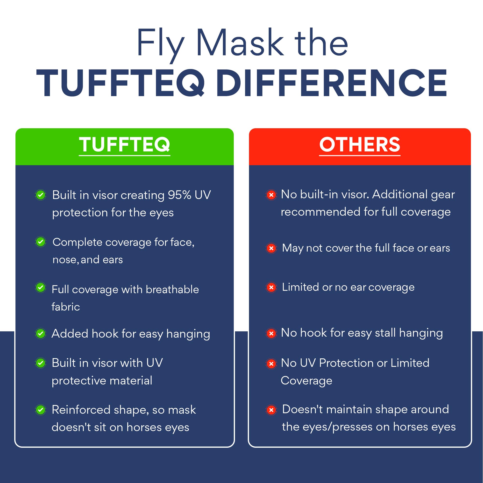 TUFFTEQ horse fly mask breathable-mesh promotes cooling airflow on hot days.