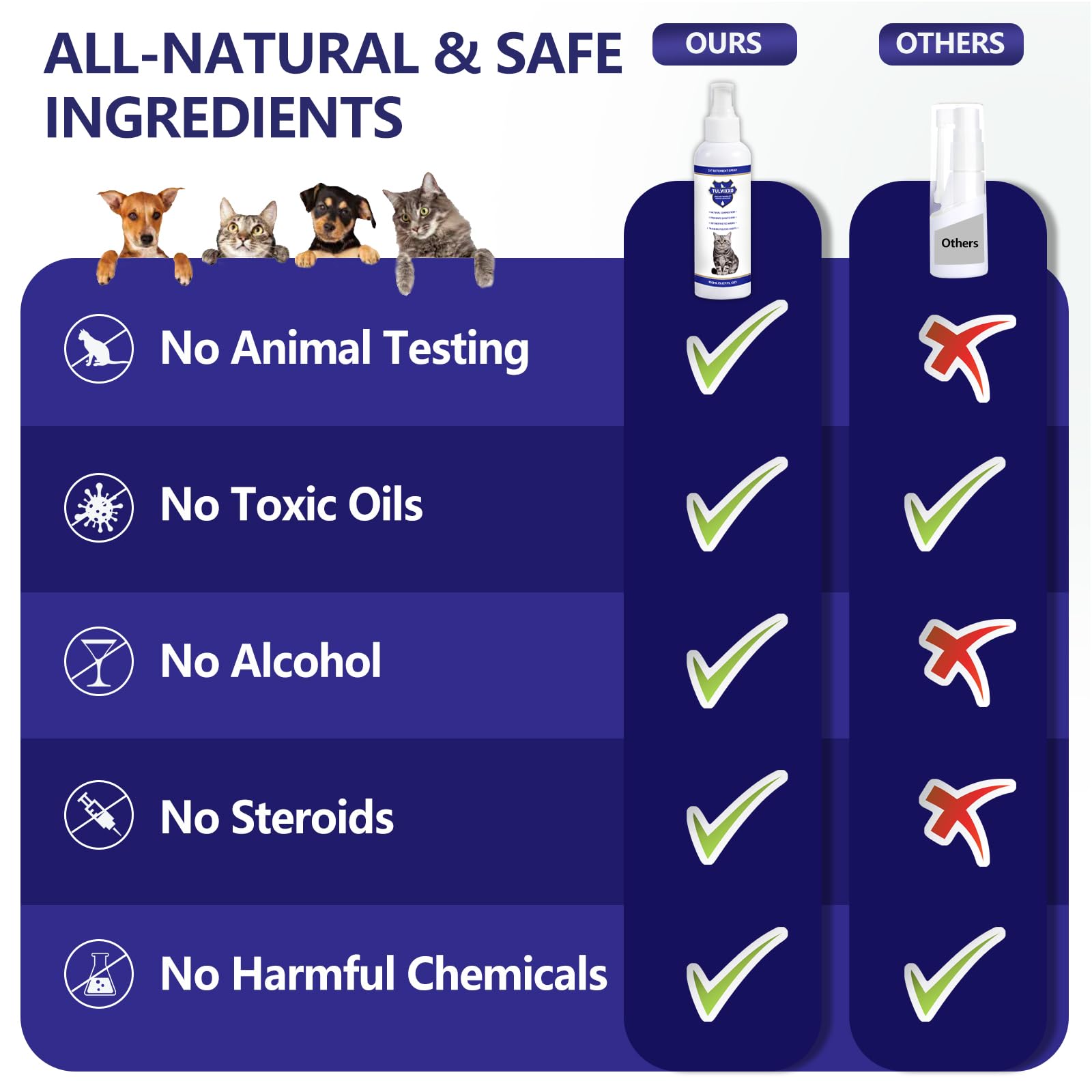 Clear labeling and easy application support daily boundary maintenance.