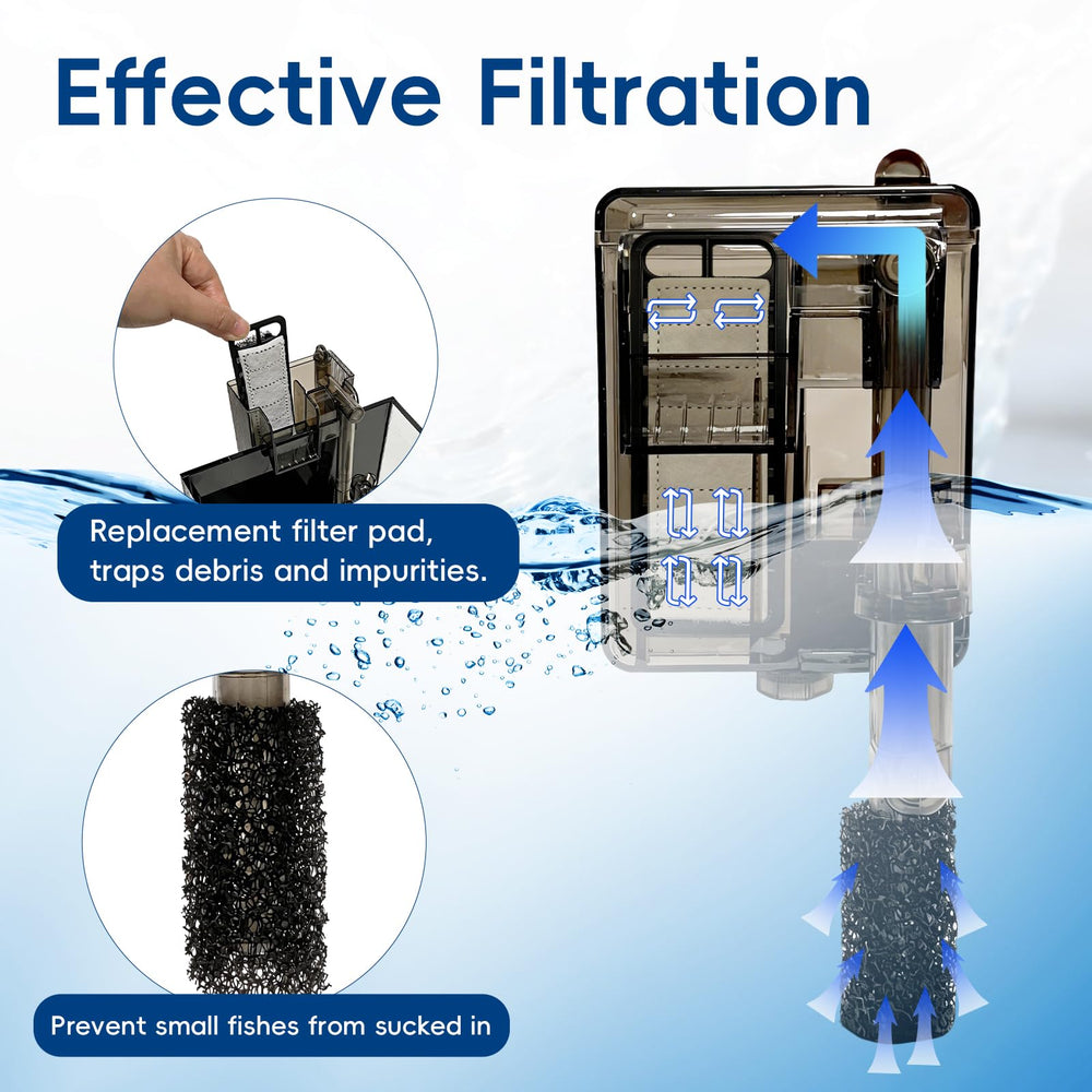 Turchongeco adjustable-flow feature in compact HOB filter for versatile tanks.