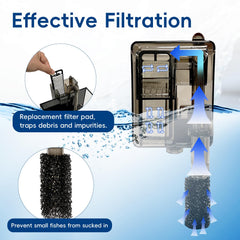 Turchongeco adjustable-flow feature in compact HOB filter for versatile tanks.