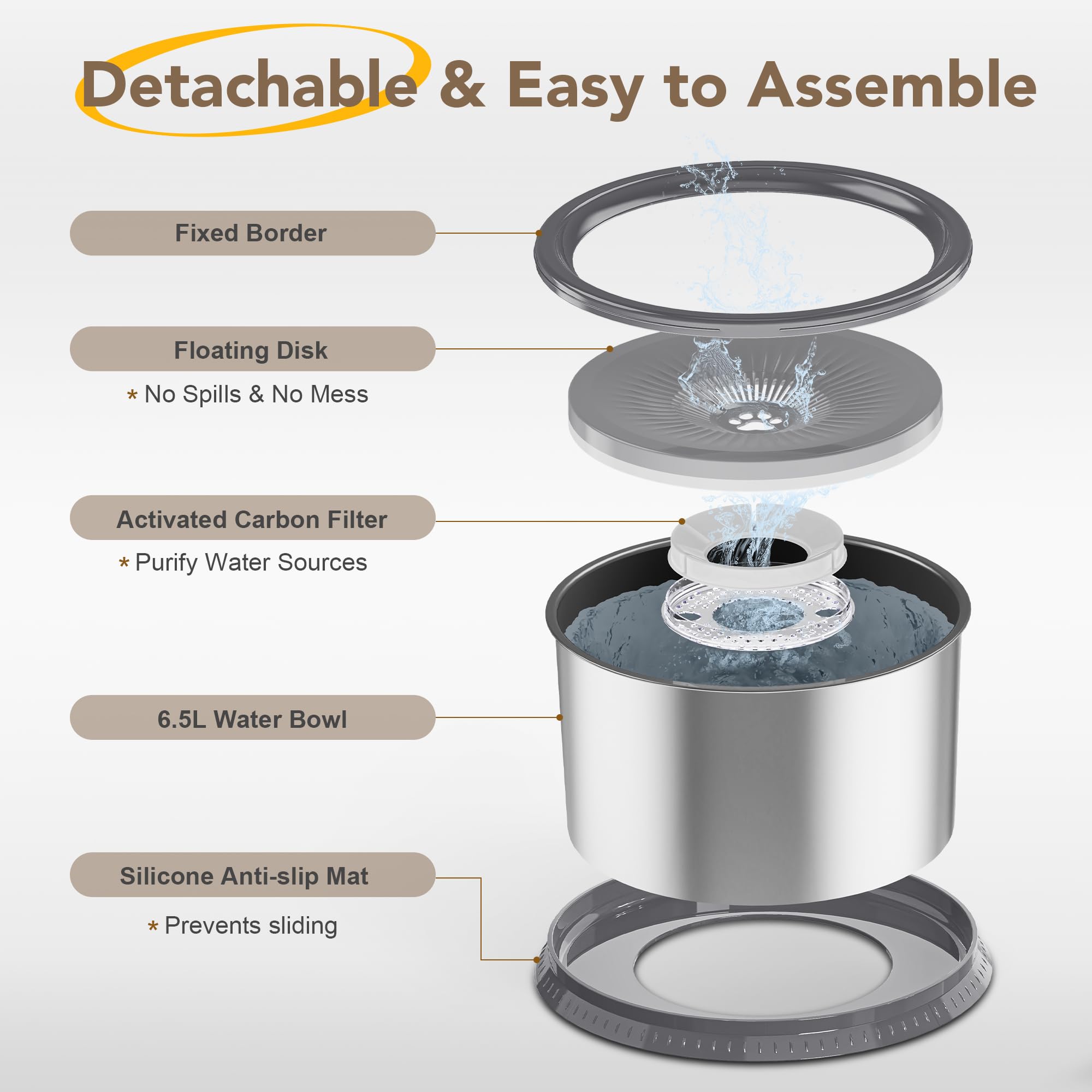 Twinsing 6.5L capacity ideal for multi-pet households