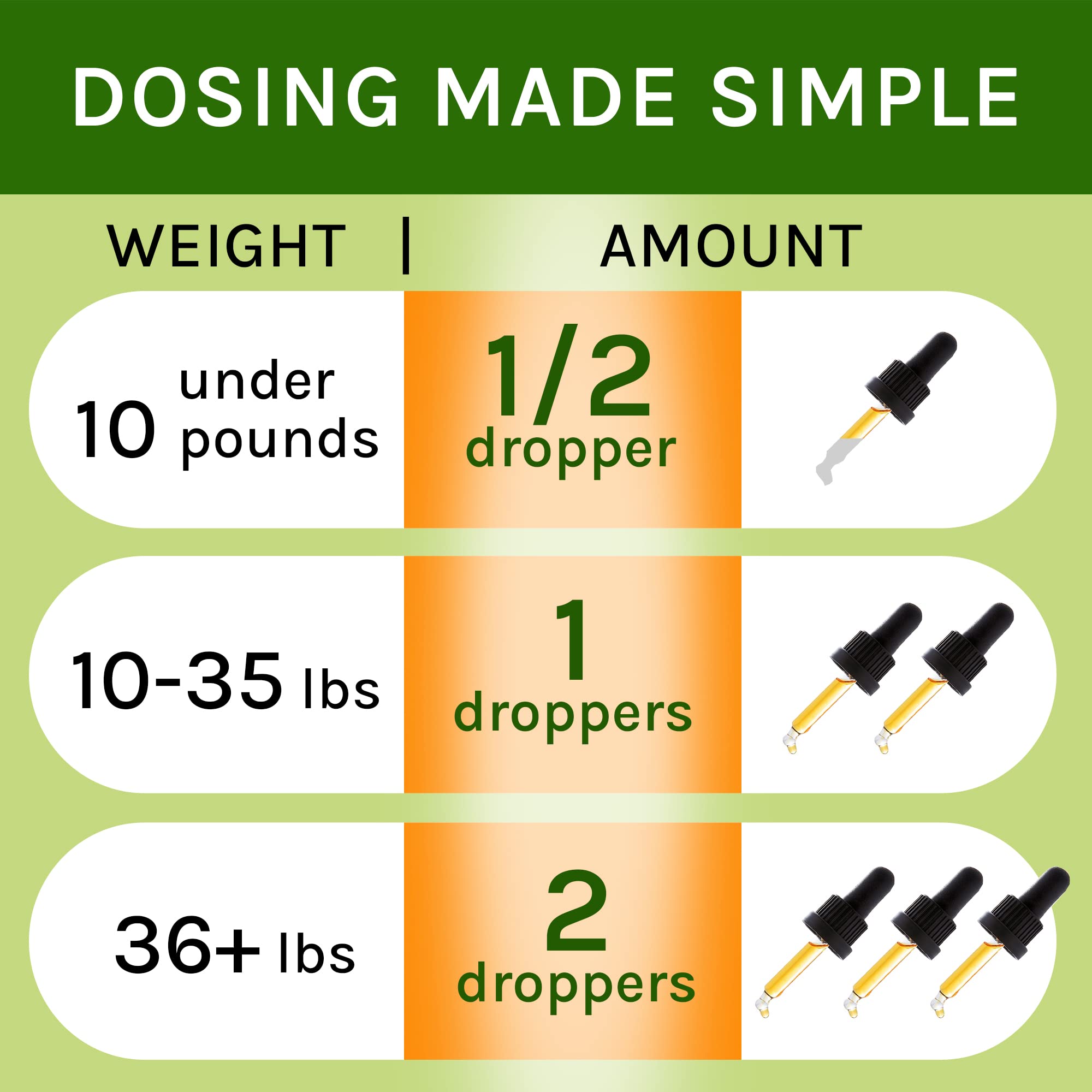 TwoFurFinds Adrenal Balance dog-friendly drops aid easy administration.