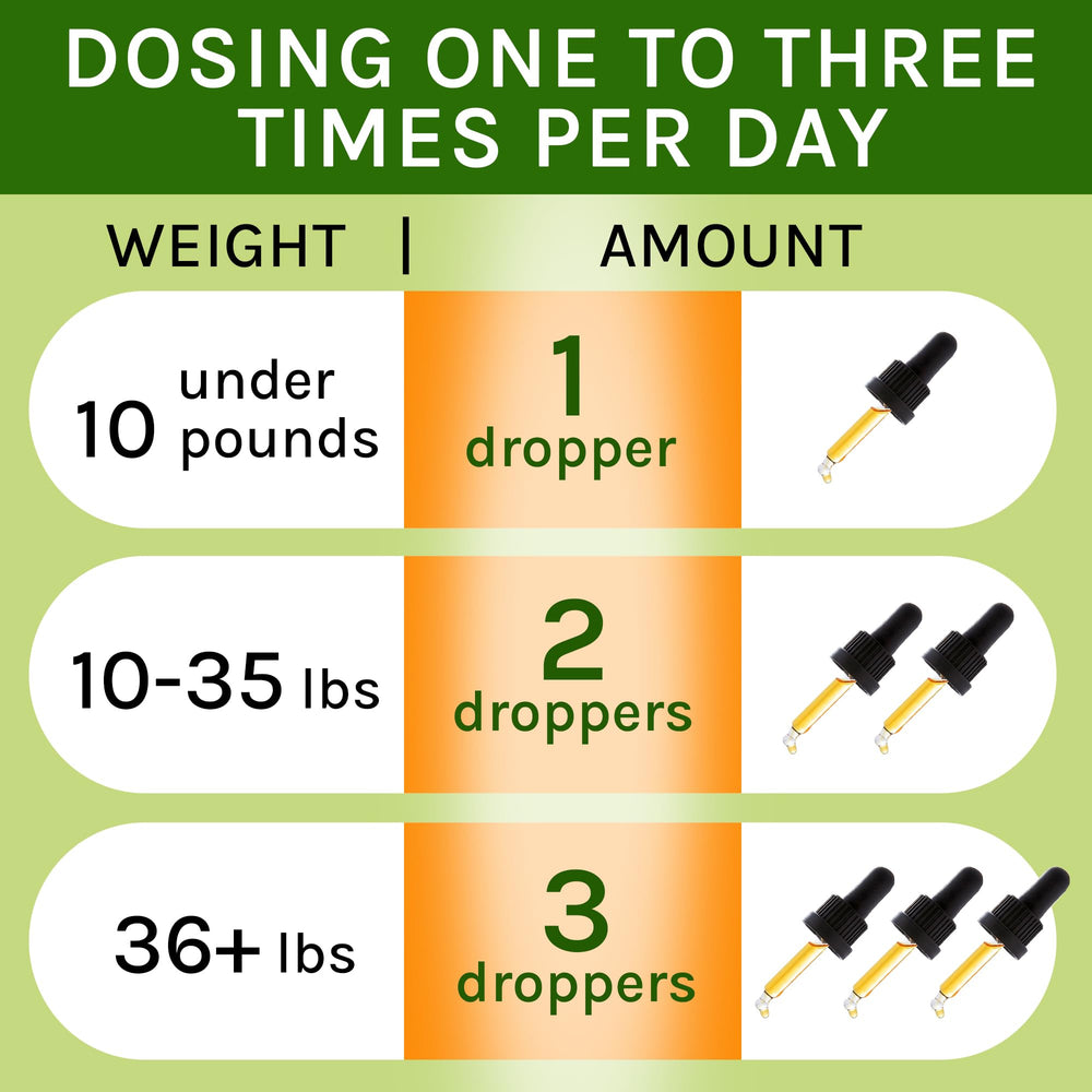 TwoFurFinds Pet-friendly taste makes administration easy and stress-free for dogs and cats.