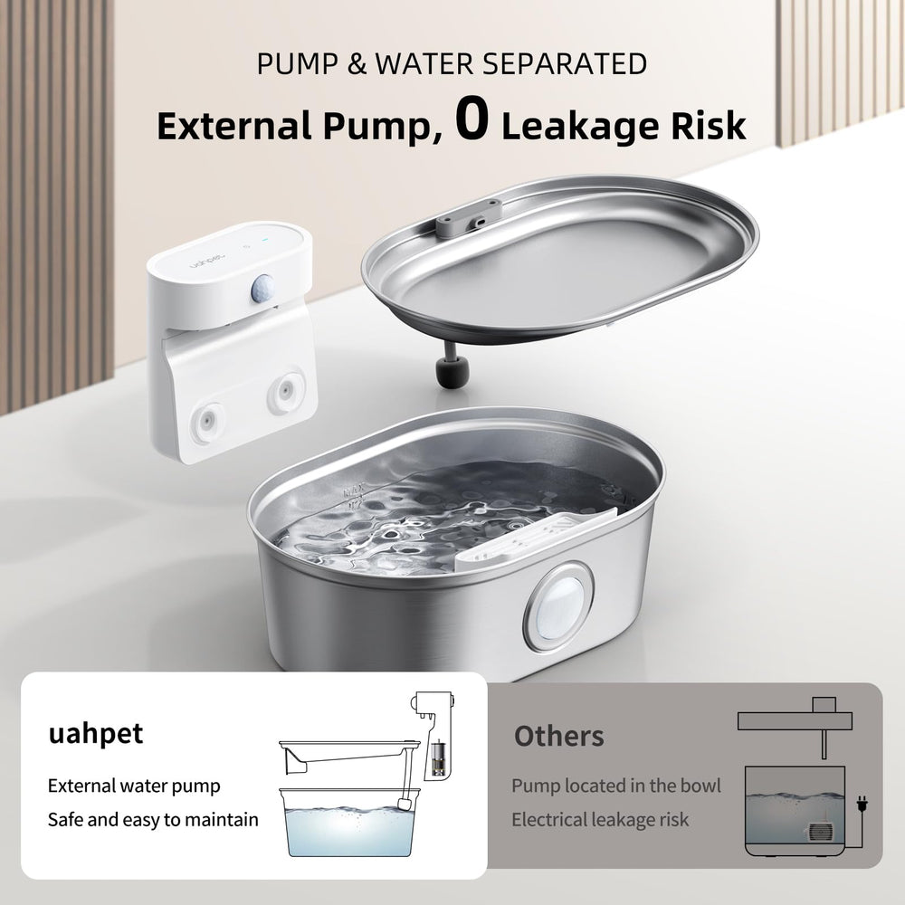 uahpet 67oz/2L capacity reduces refills for busy days.