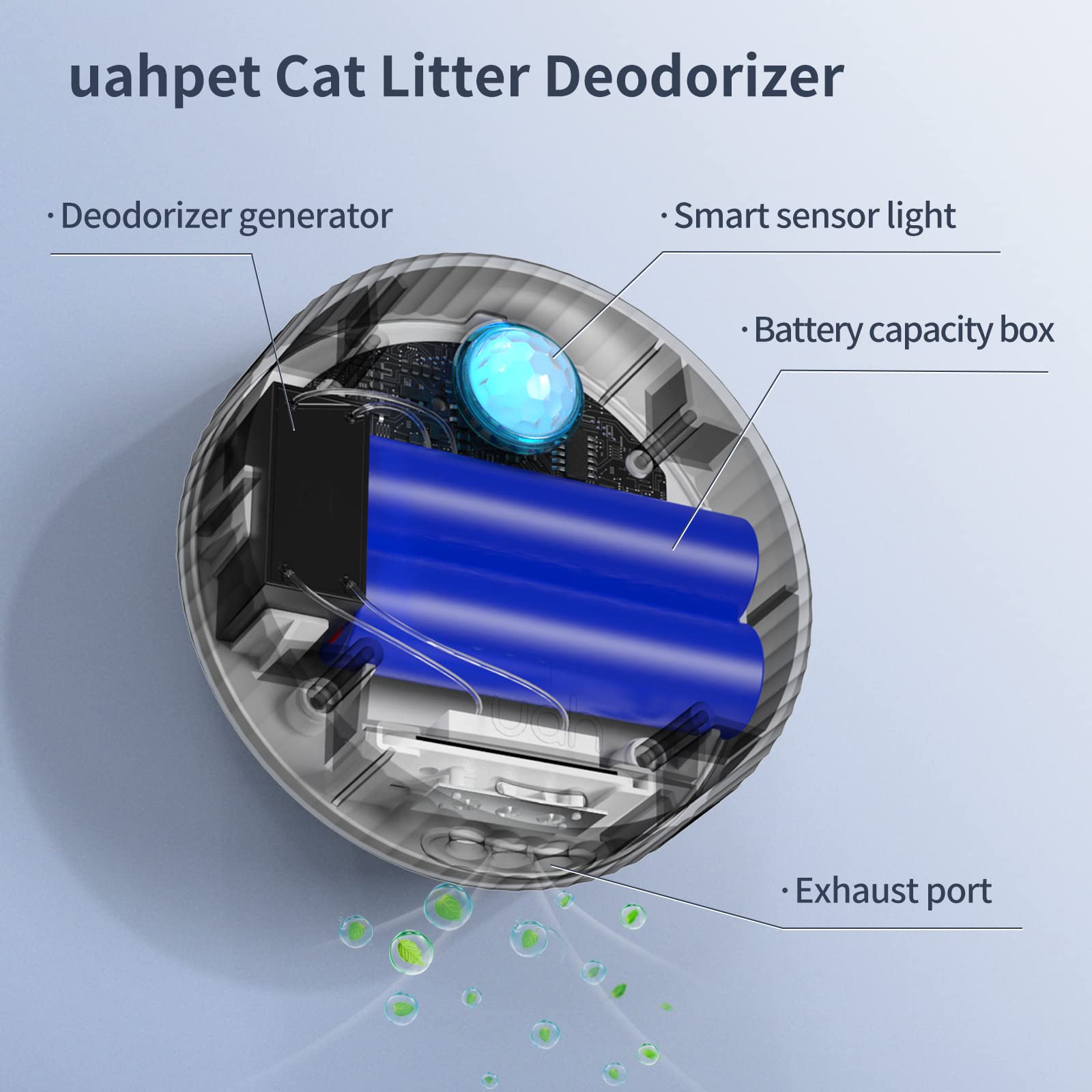 uahpet Gen 2 snap-cap design allows easy mounting on various surfaces.