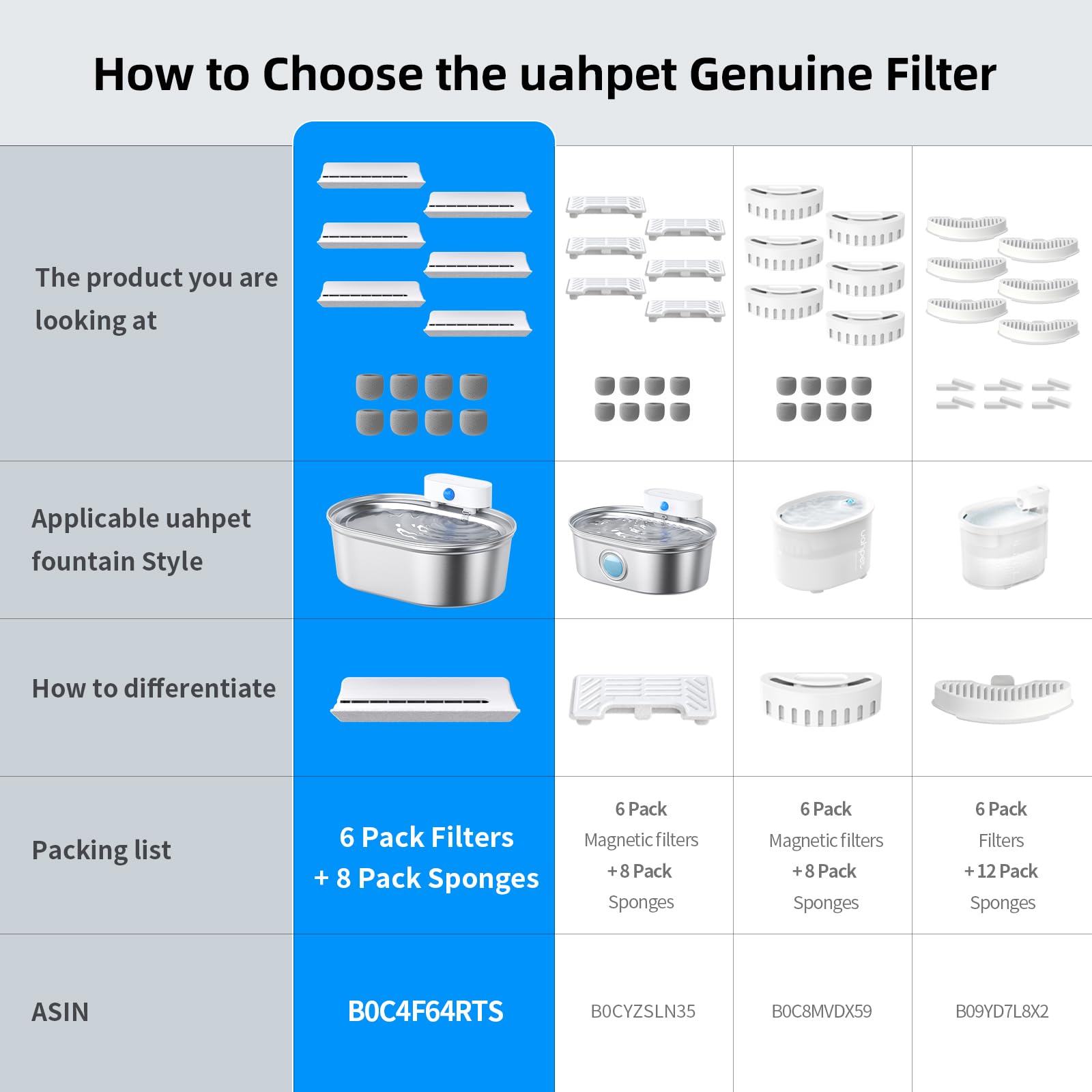 close-up of uahpet filters showing KDF and activated charcoal components