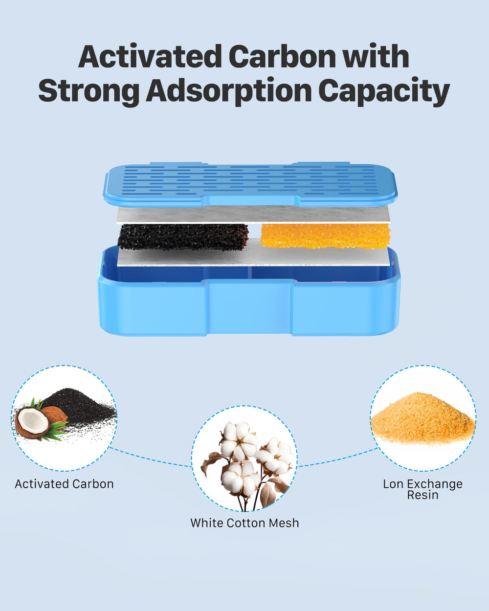 Package of eight filters and eight sponges for easy fountain maintenance.