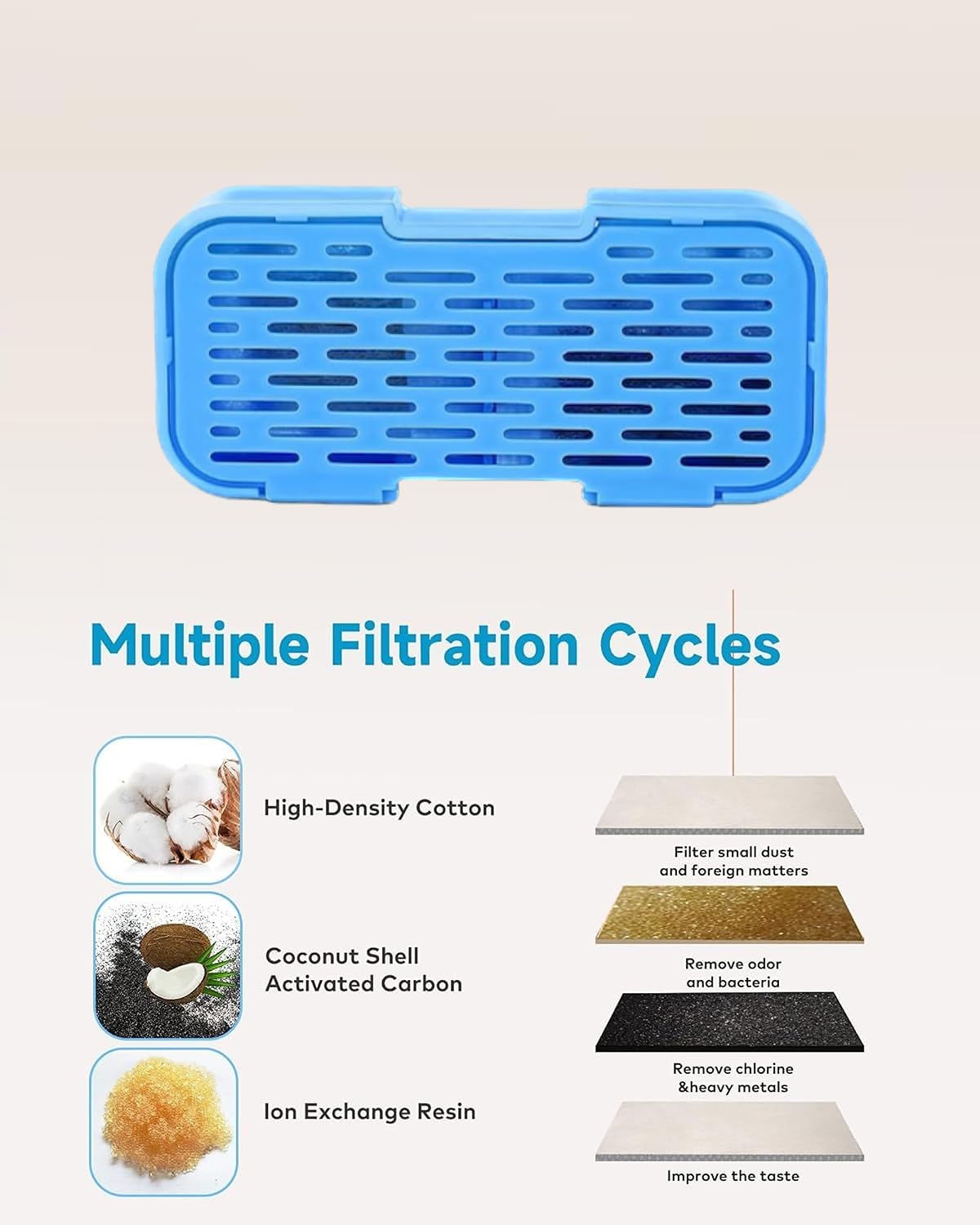 UIOOQ cat fountain filters six pre-filter sponges catching debris