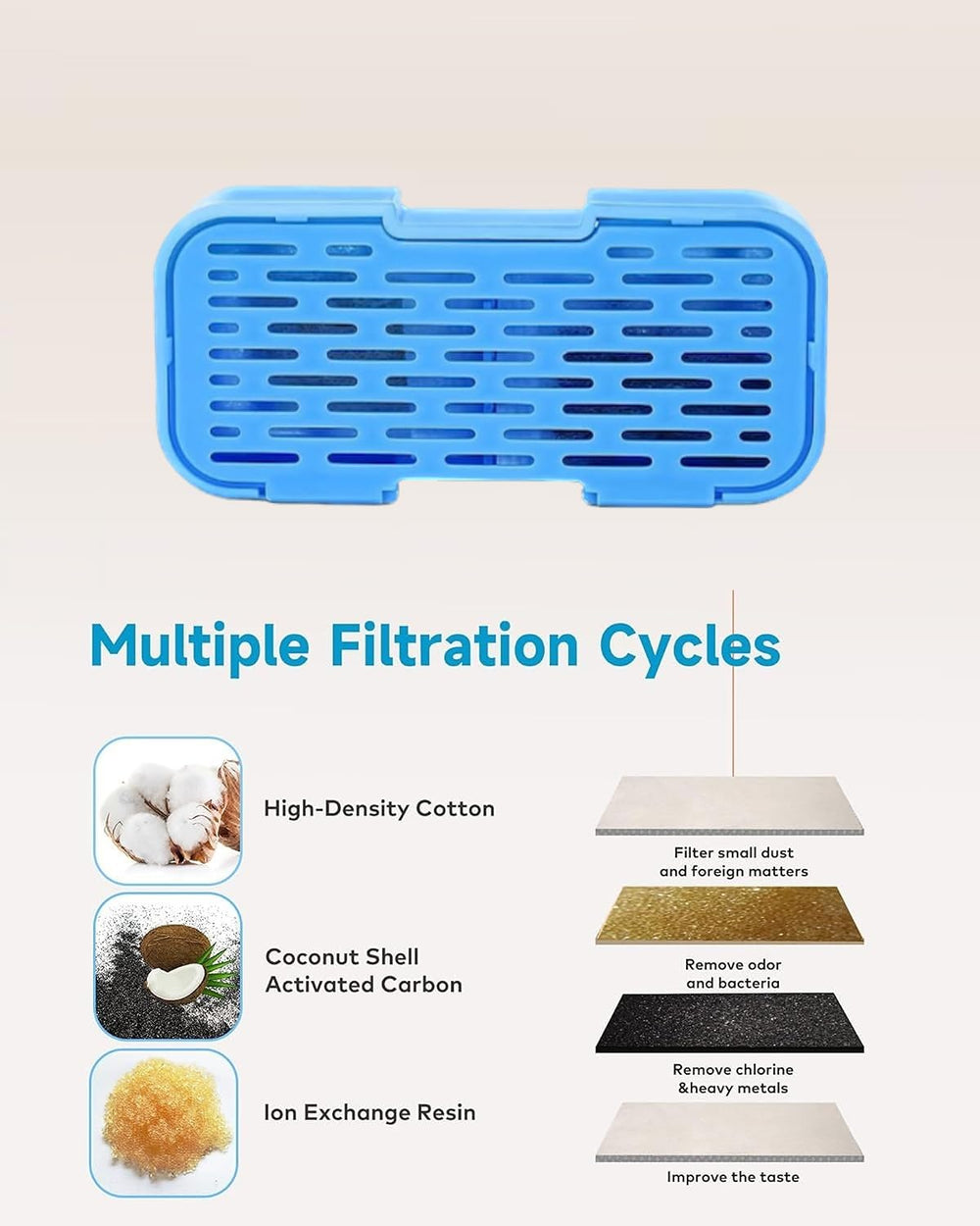 Pre-filter sponges catching debris in UIOOQ fountain filtration system.