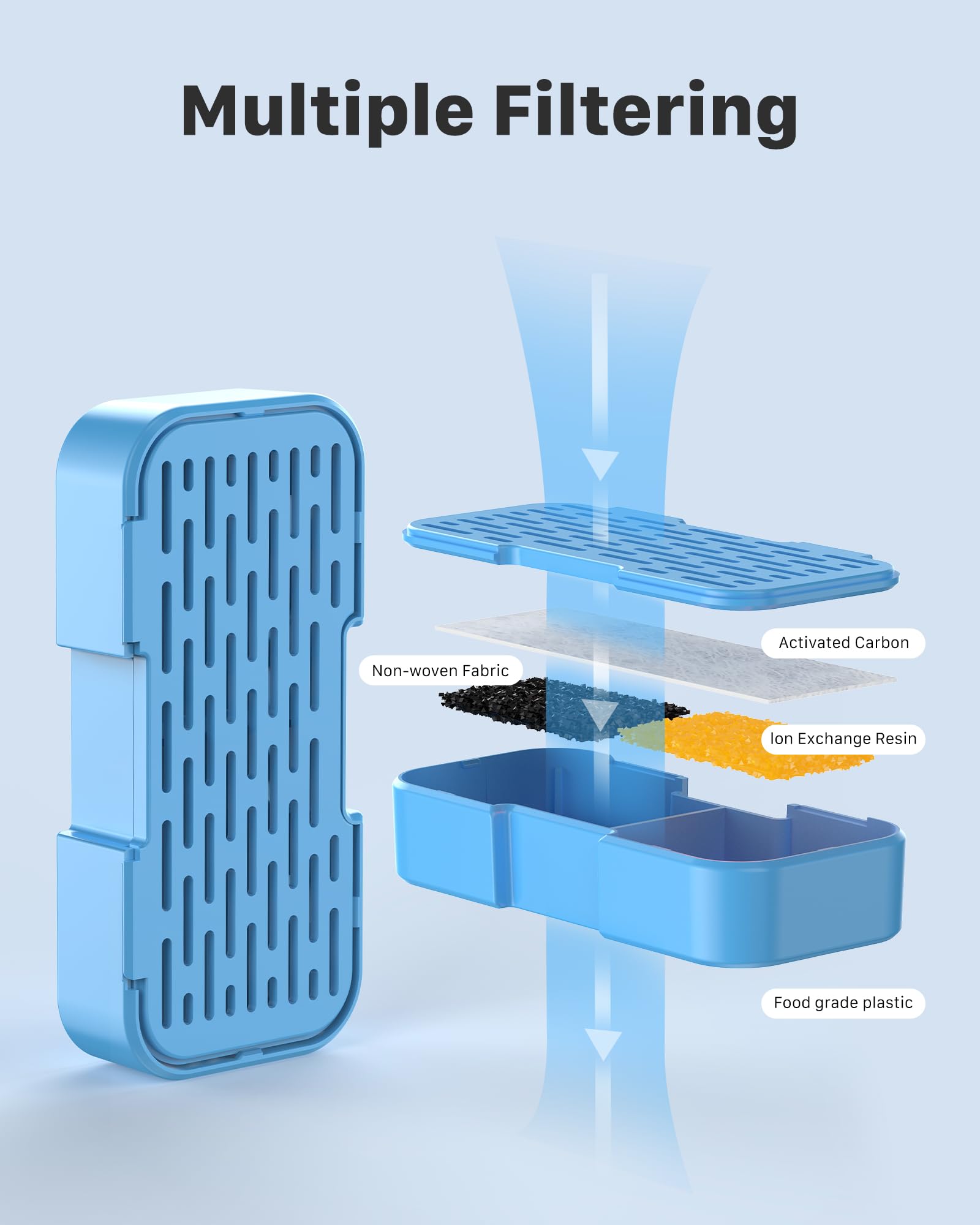 Filtration action improves water quality in VIOOOQ cat fountain setup.