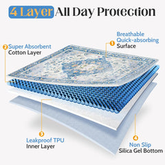ULIGOTA cross-section diagram reveals 4-layer protection and moisture lock