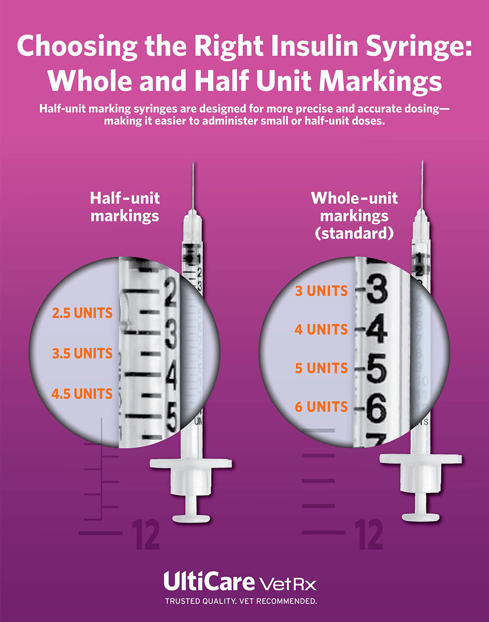 UltiCare VetRx U-40 high-visibility markings support accurate dosing and easy grip