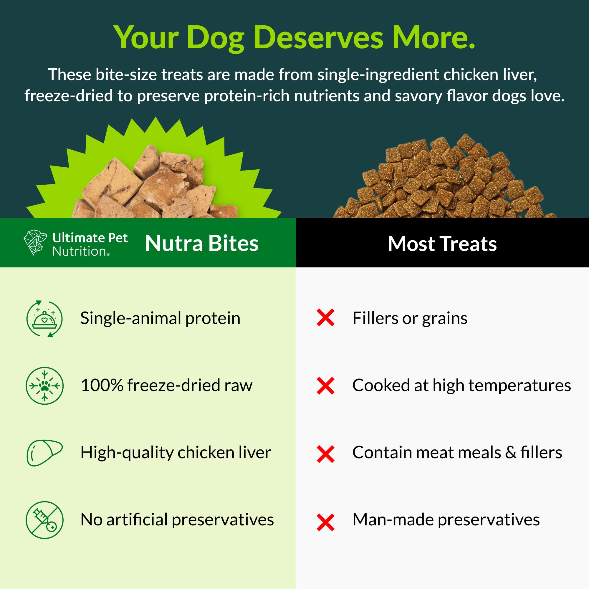 Nutra Bites training reward vivid aroma boosts interest during practice sessions for dogs.