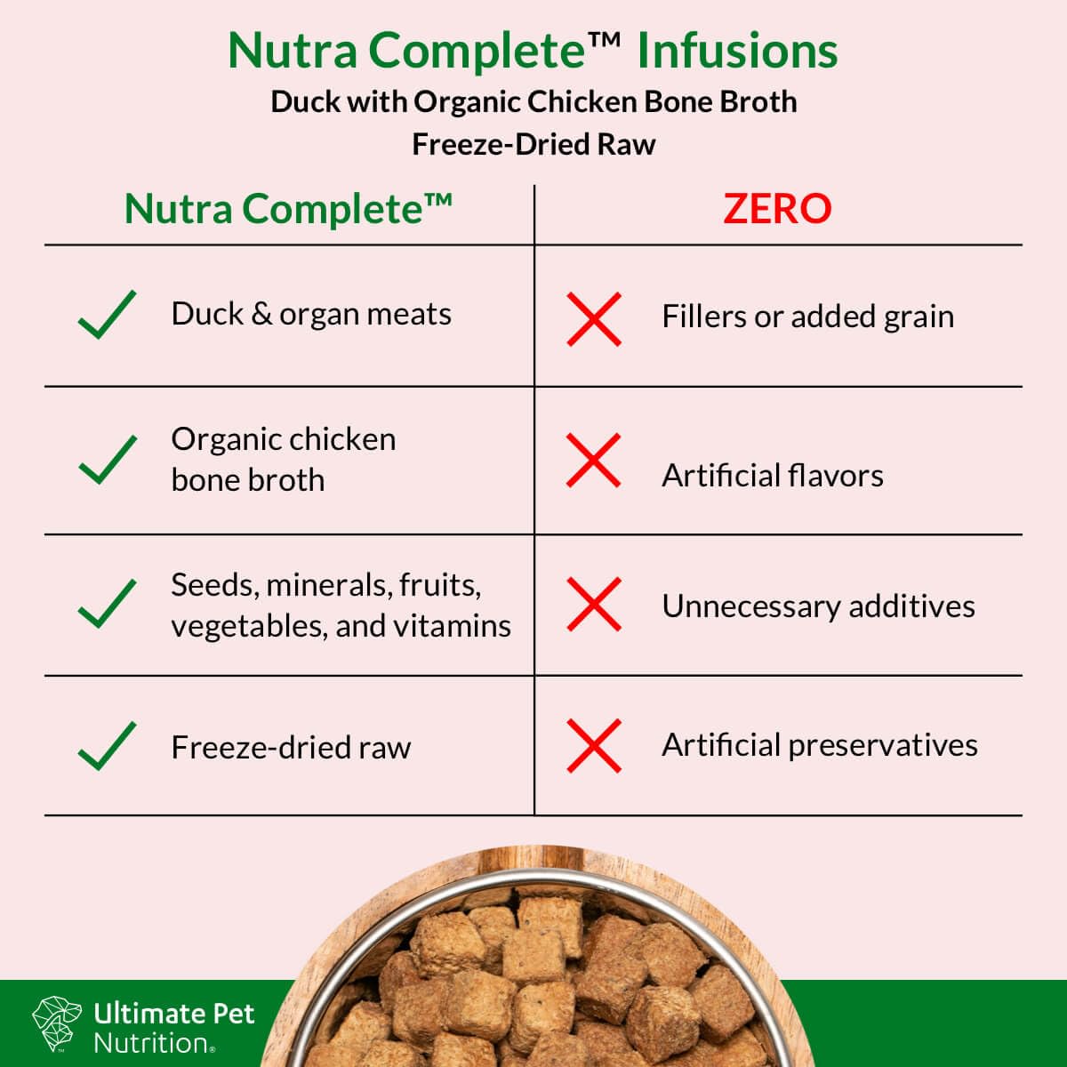 ULTIMATE PET NUTRITION Nutra Complete antioxidants and prebiotics support immune and gut health