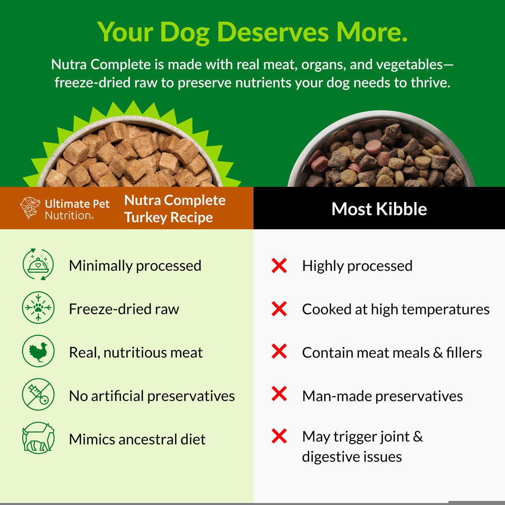 Ultimate Pet Nutrition Nutra Complete Raw Turkey Chunks illustrate convenient protein for daily meals.