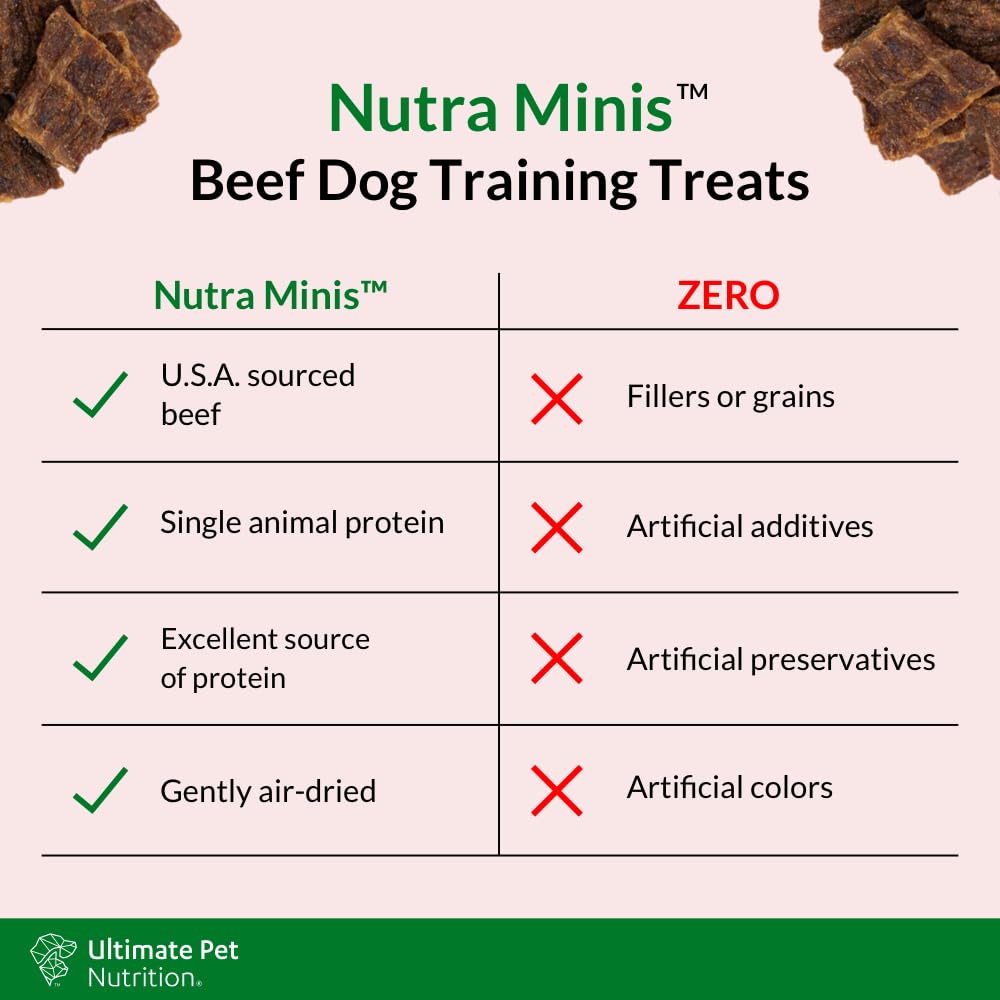 ULTIMATE PET NUTRITION Nutra Minis ingredients label shows no fillers.