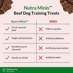 ULTIMATE PET NUTRITION Nutra Minis ingredients label shows no fillers.