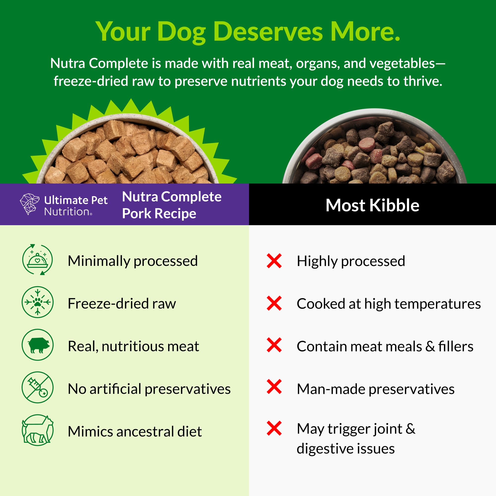 ULTIMATE PET NUTRITION Nutra Complete 95% pork and organs deliver protein-rich nutrition.