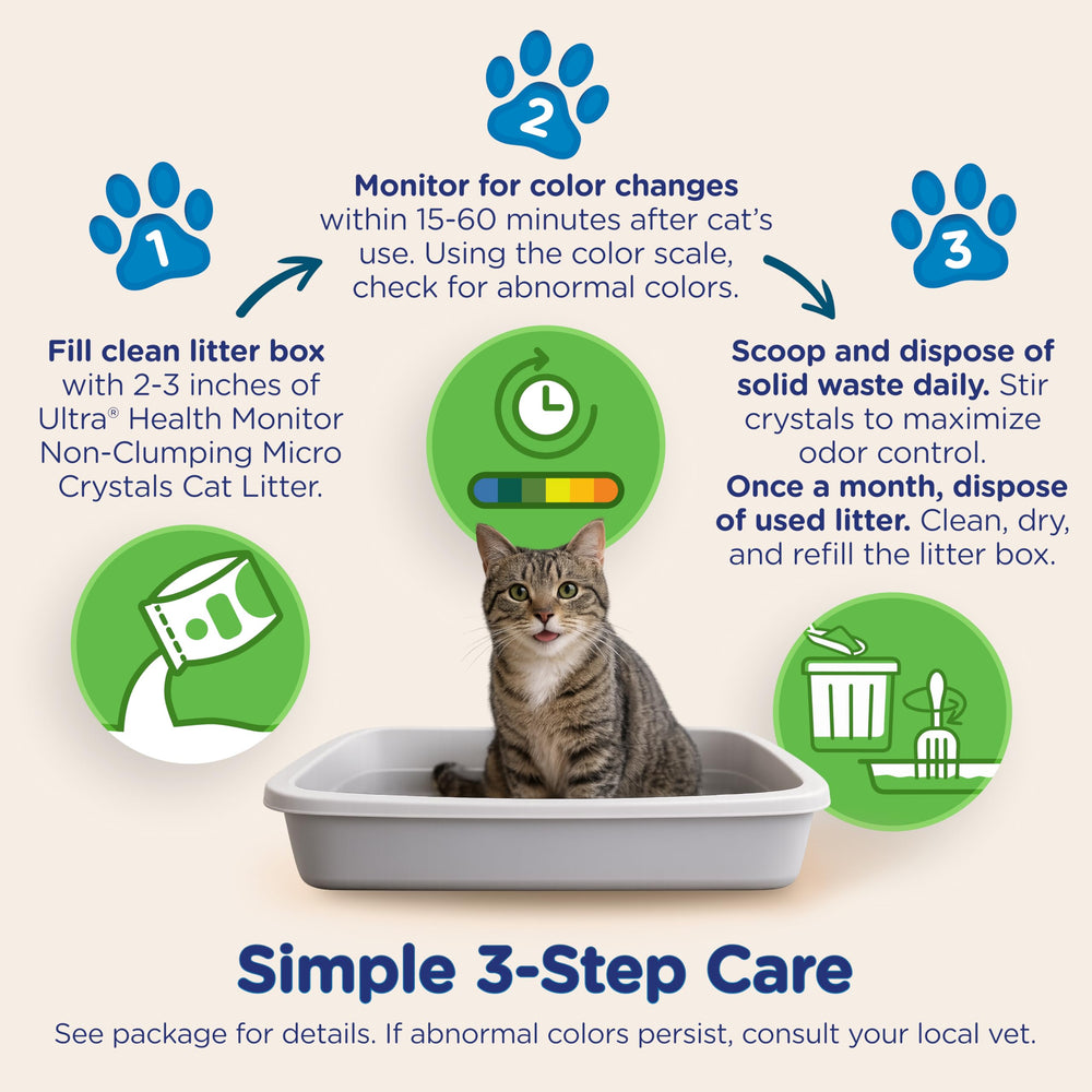 ULTRA Cat's Pride pH indicator color chart highlights standard vs alert ranges