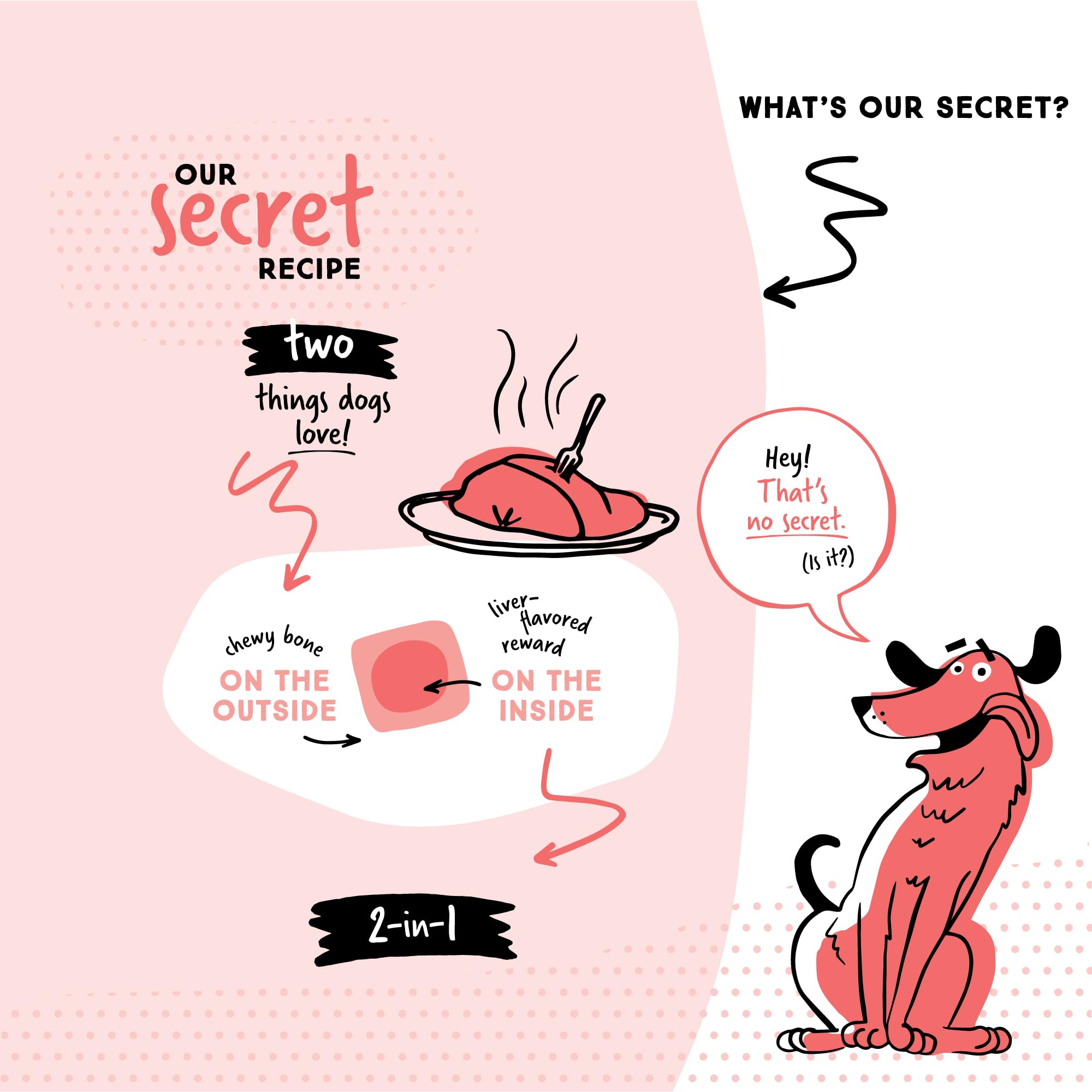 Ultra Chewy Double Treat Bones liver-flavor close-up; dogs savor the aroma and flavor.