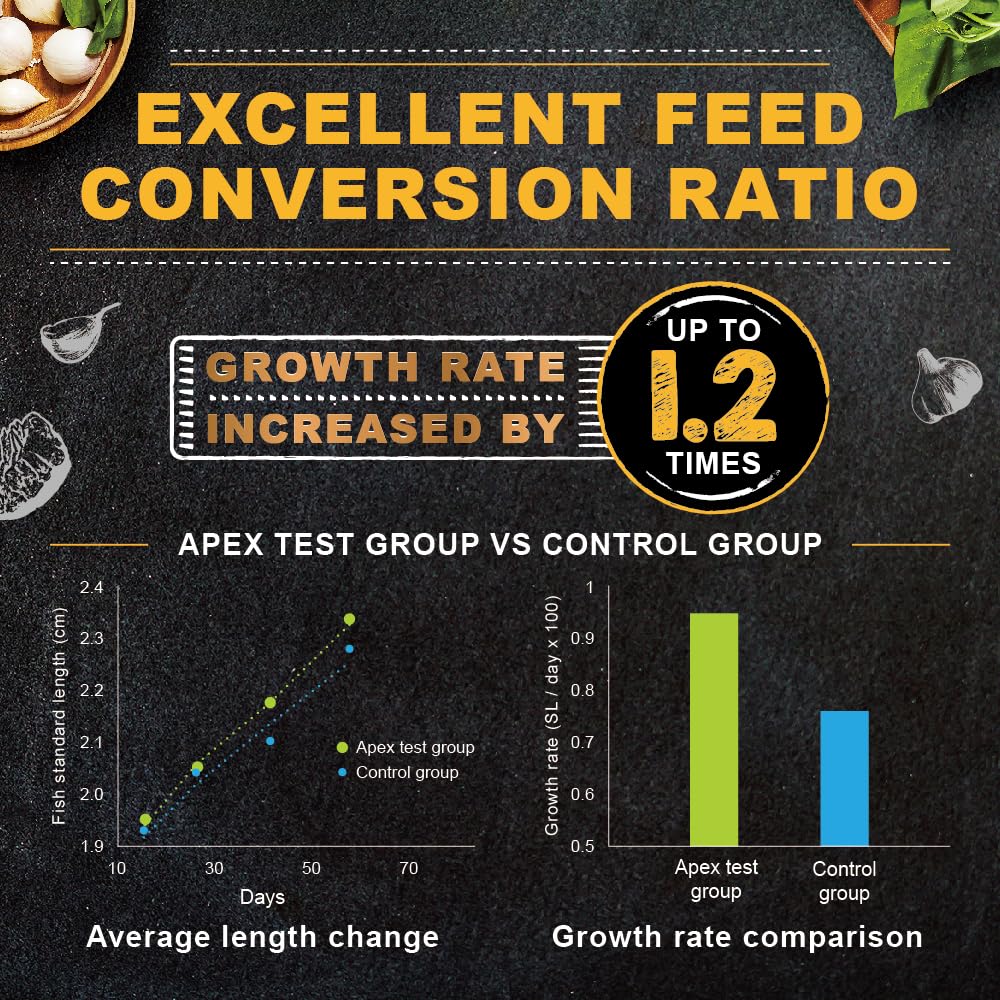 Ultra Fresh Apex Guppy Food probiotics help maintain cleaner water and healthier tank.
