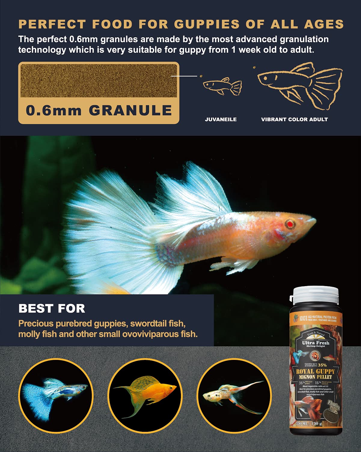 Guppies in a tank benefit from balanced Ultra Fresh nutrition