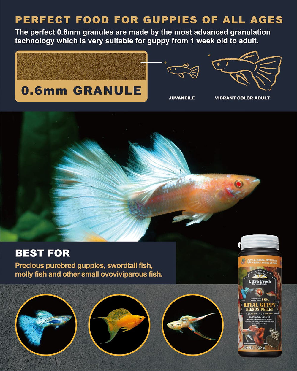 Guppies in a tank benefit from balanced Ultra Fresh nutrition