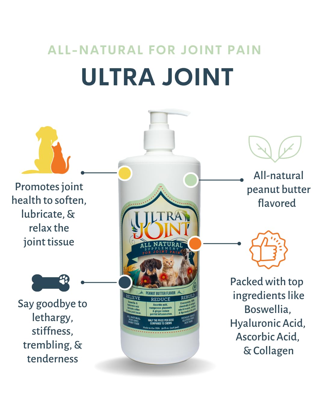 Ultra Joint dropper dispensing for convenient pet dosing.