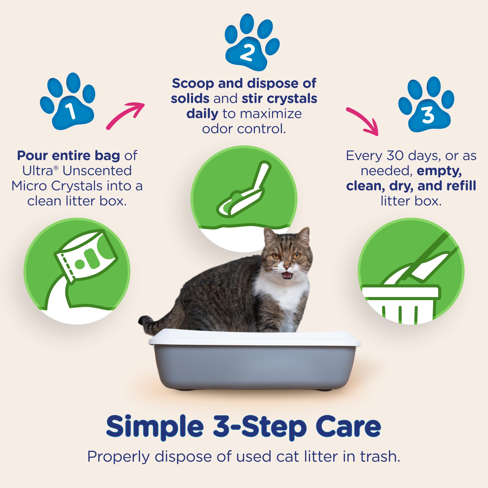 ULTRA Micro Crystals litter box illustration with scooping demonstration.