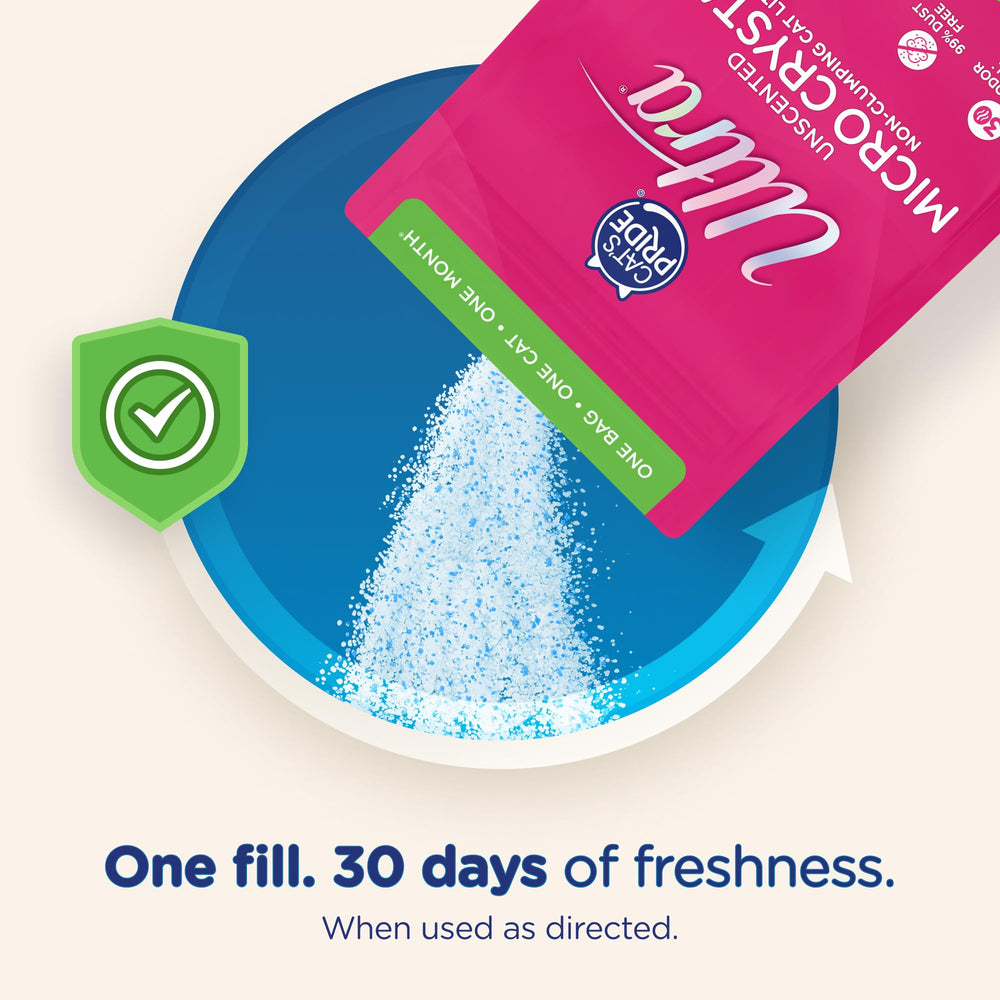 ULTRA Micro Crystals in a multi-cat setting showing lasting freshness.