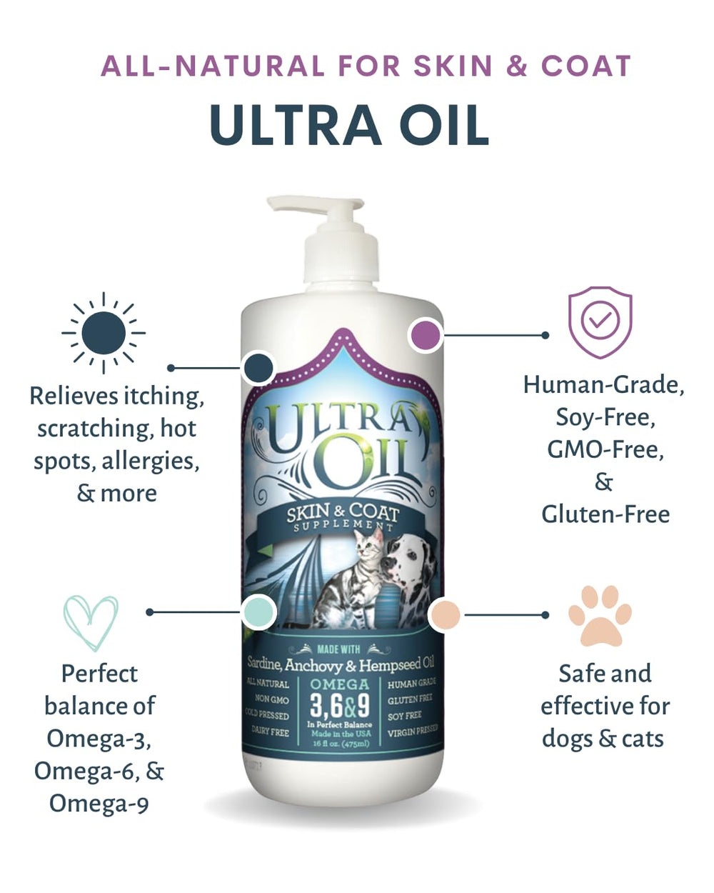 Ultra Oil Skin & Coat dog meal mix improves coat health during feedings.