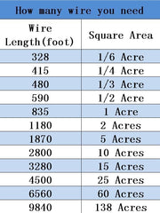 UltraCrab fence setup image demonstrates expandable boundary for larger yards