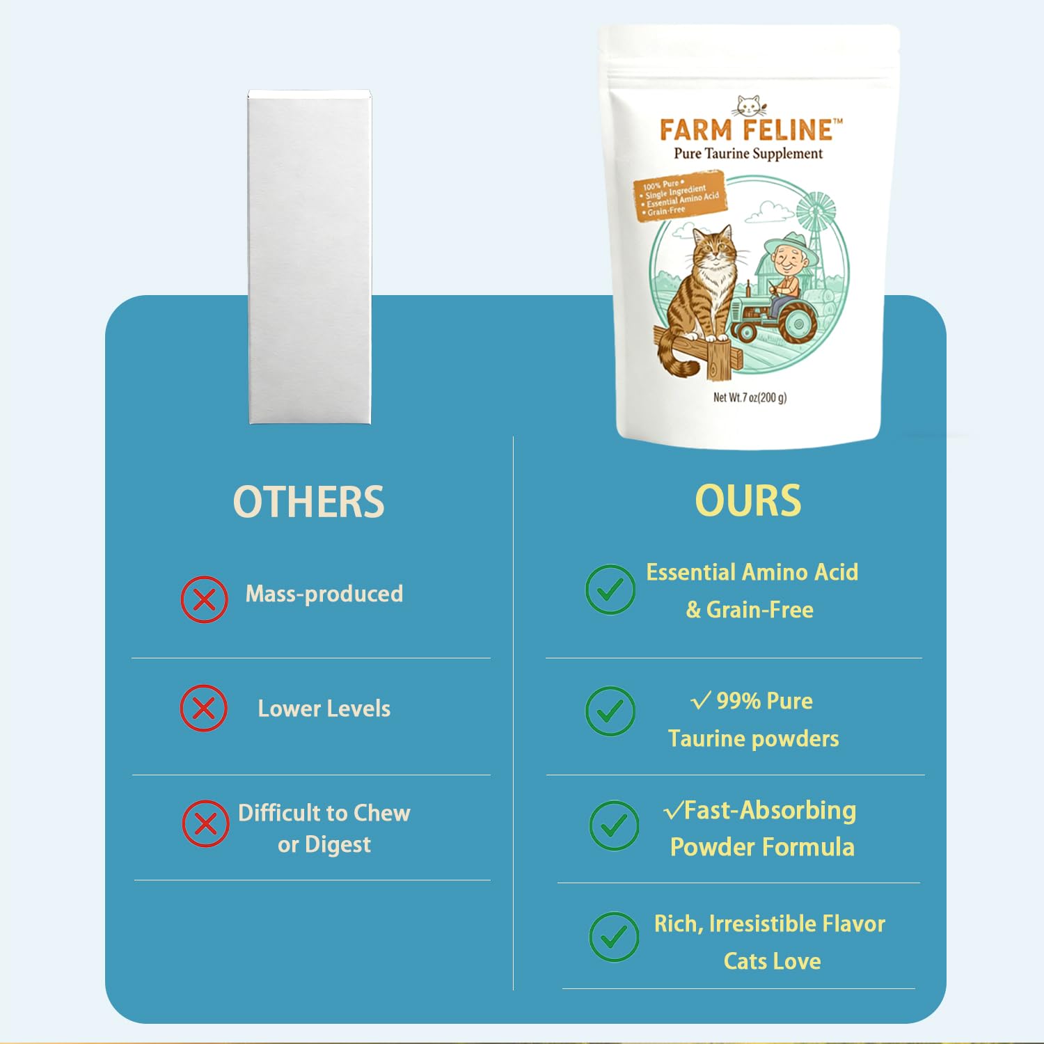 Umizze Taurine powder blended into dry cat food for everyday feeding.