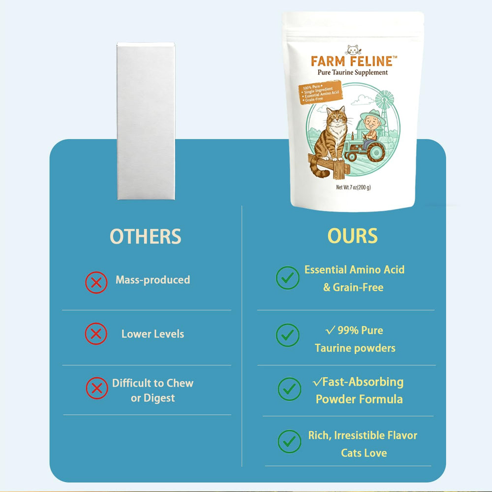Umizze Taurine powder blended into dry cat food for everyday feeding.