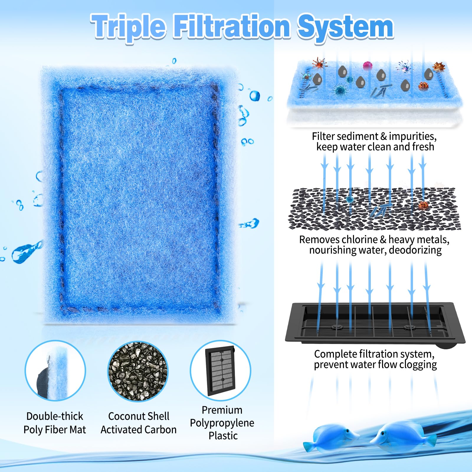 Umlecoa filtration uses cotton and carbon for efficient cleaning