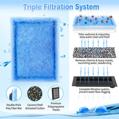 Umlecoa filtration uses cotton and carbon for efficient cleaning