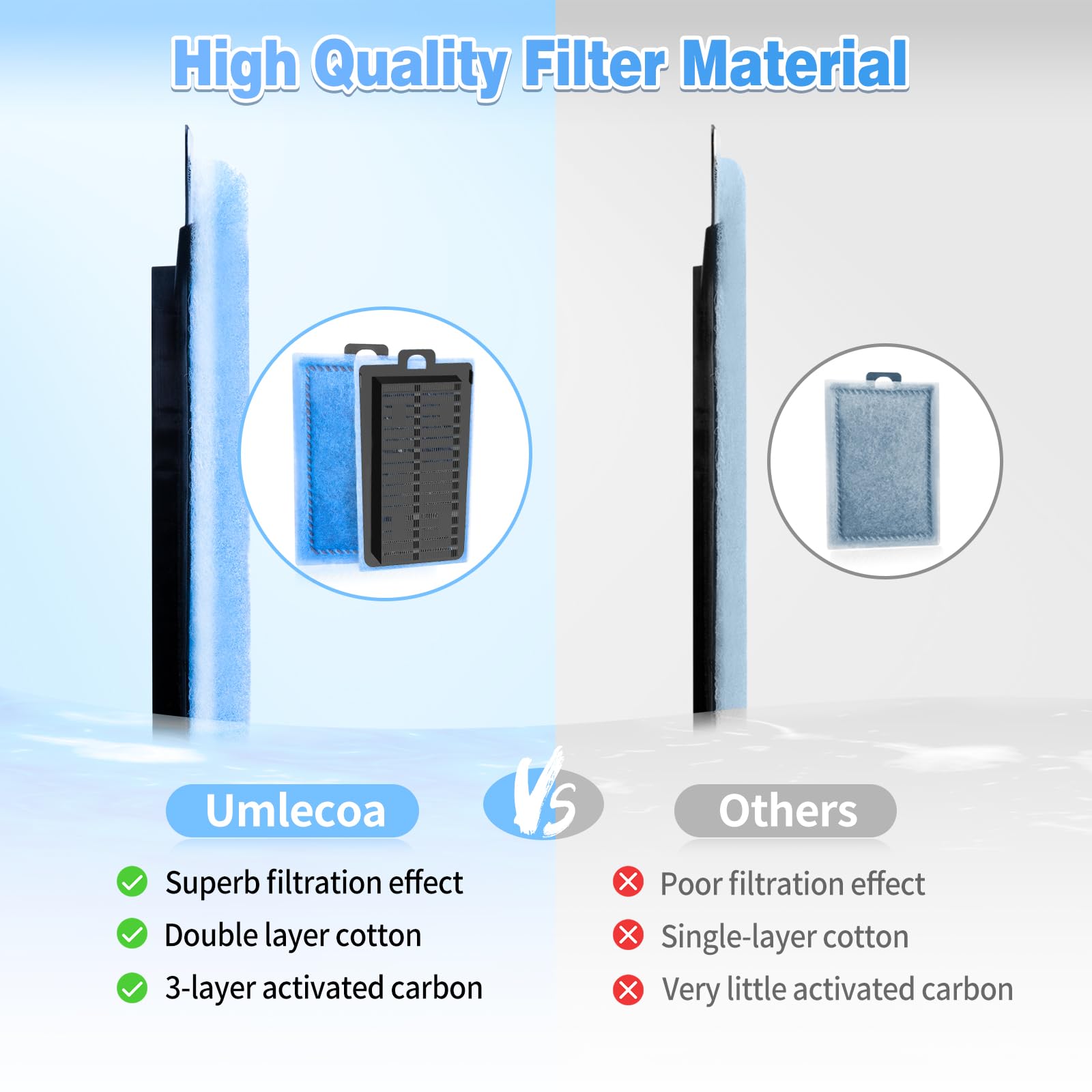 Umlecoa Rite-Size E installation is quick, reducing downtime between filter changes.
