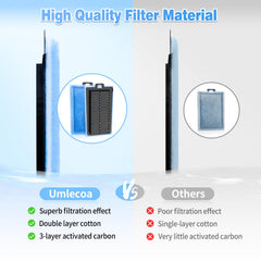 Umlecoa Rite-Size E installation is quick, reducing downtime between filter changes.