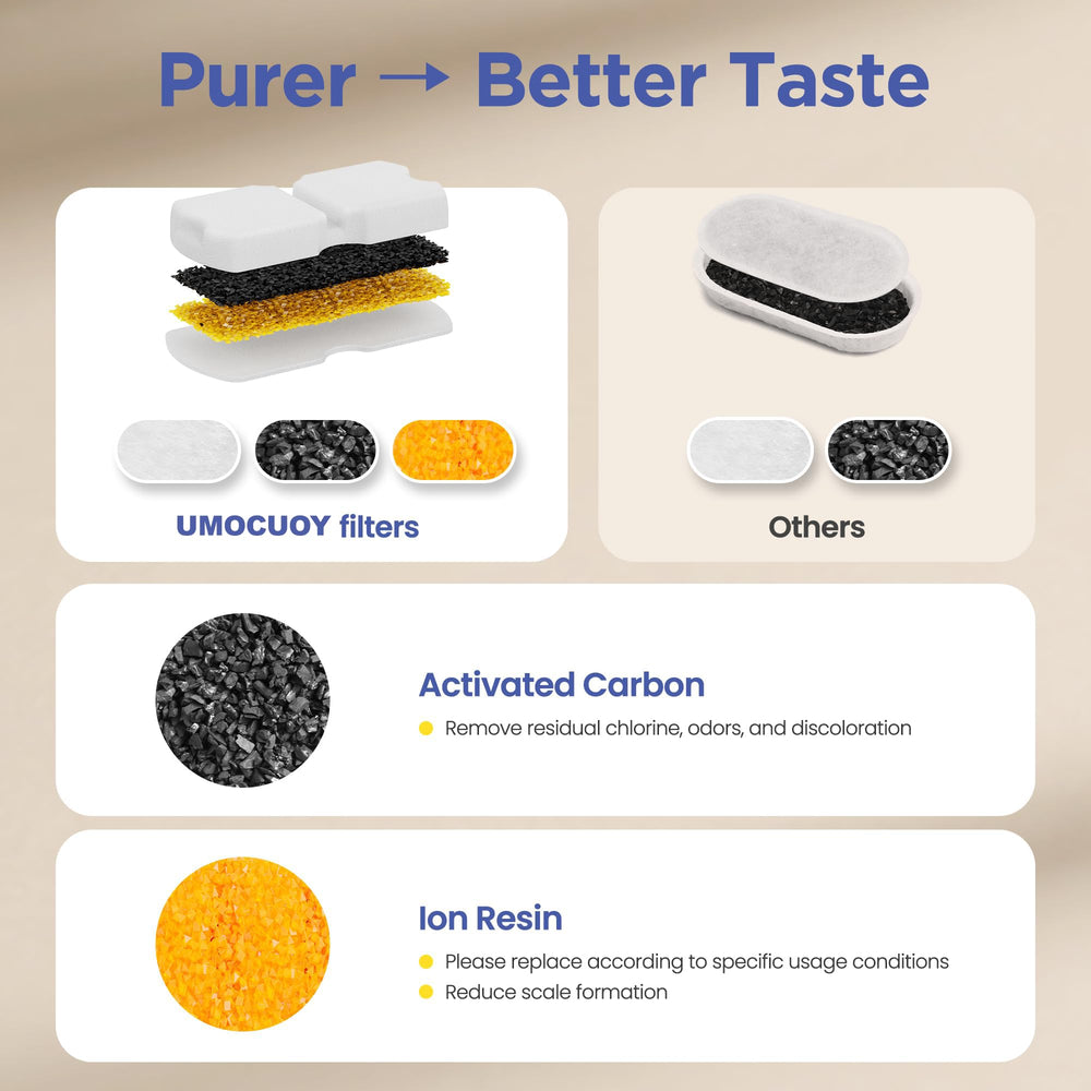 UMOCUOY filter soak-before-use reminder for clean performance