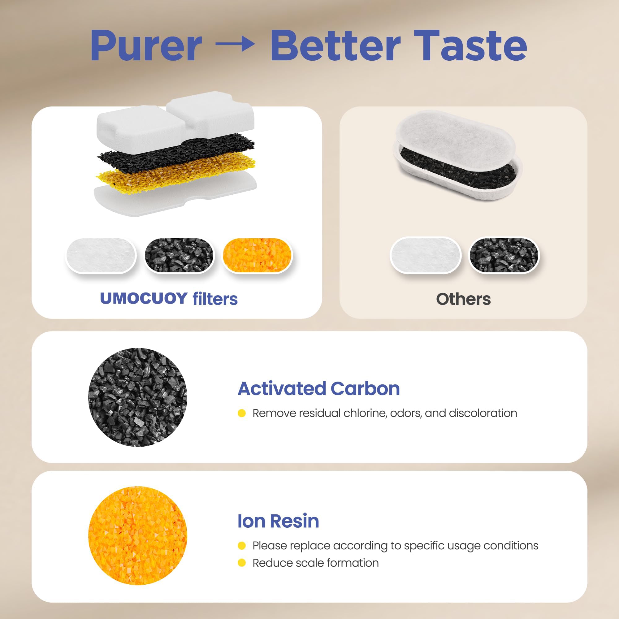 UMOCUOY sealed packaging protects filter freshness before use