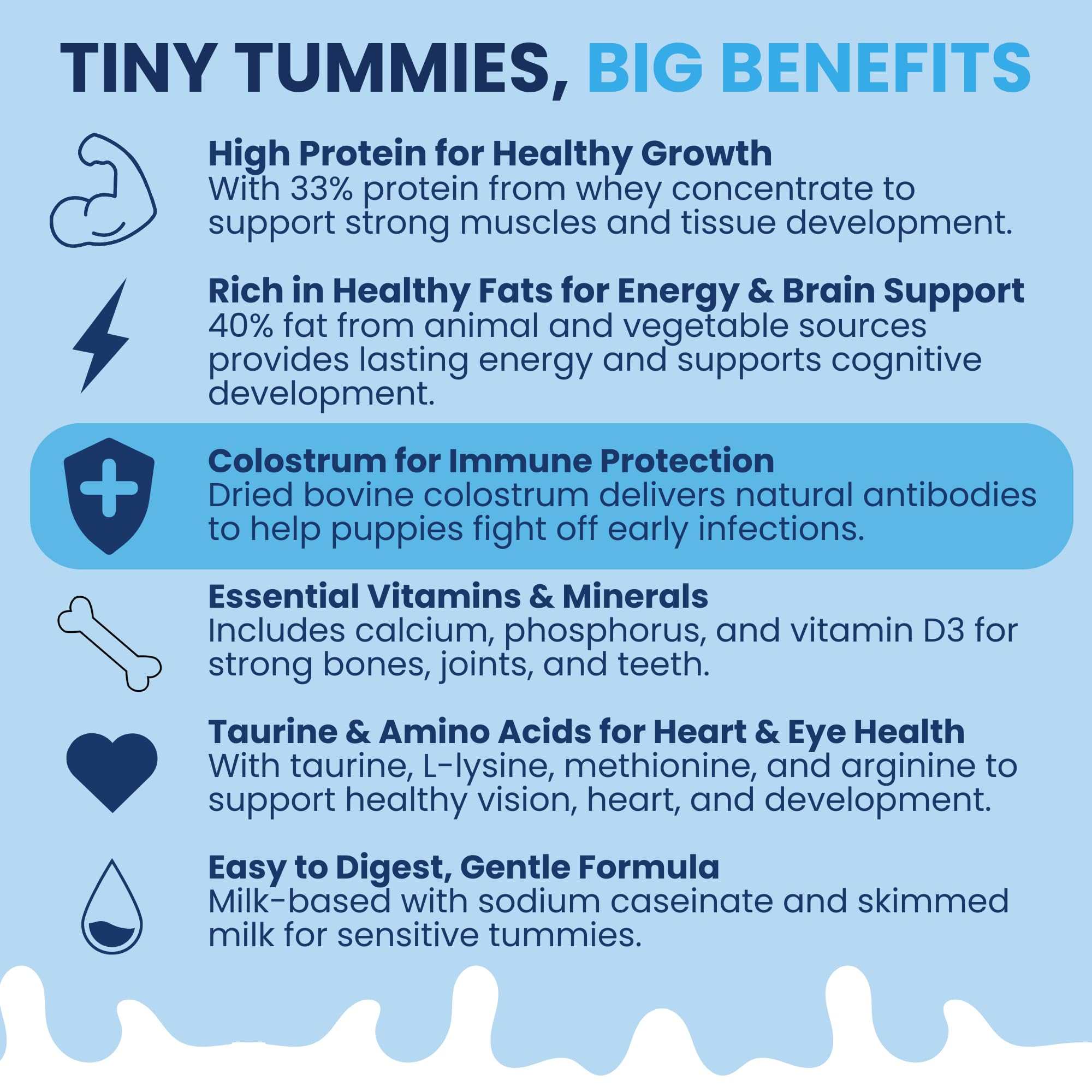 Under the Weather Puppy Milk Replacer with colostrum highlights immune-supporting ingredients