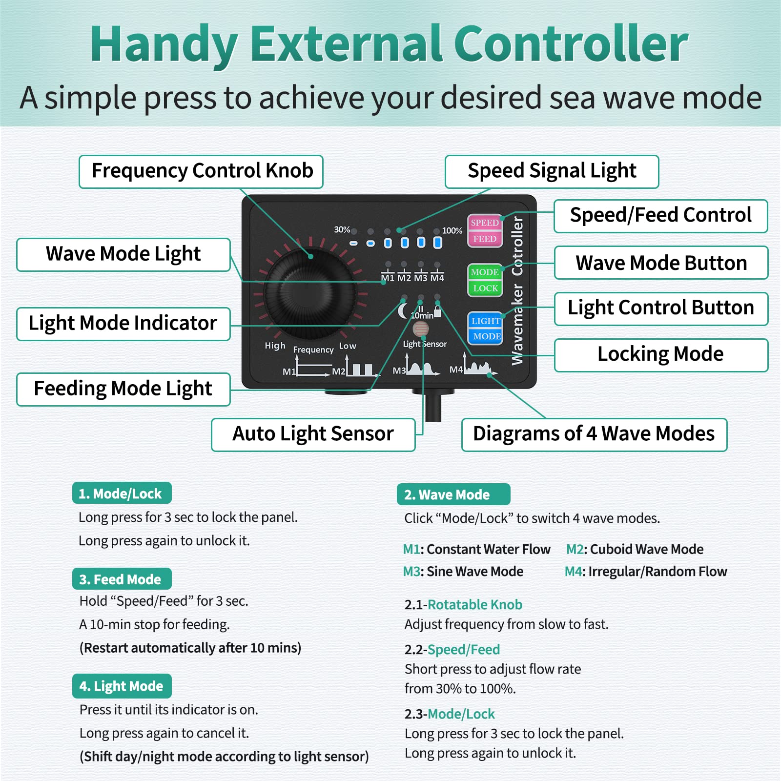 Uniclife wave maker suitable for 120-300 gallon tanks
